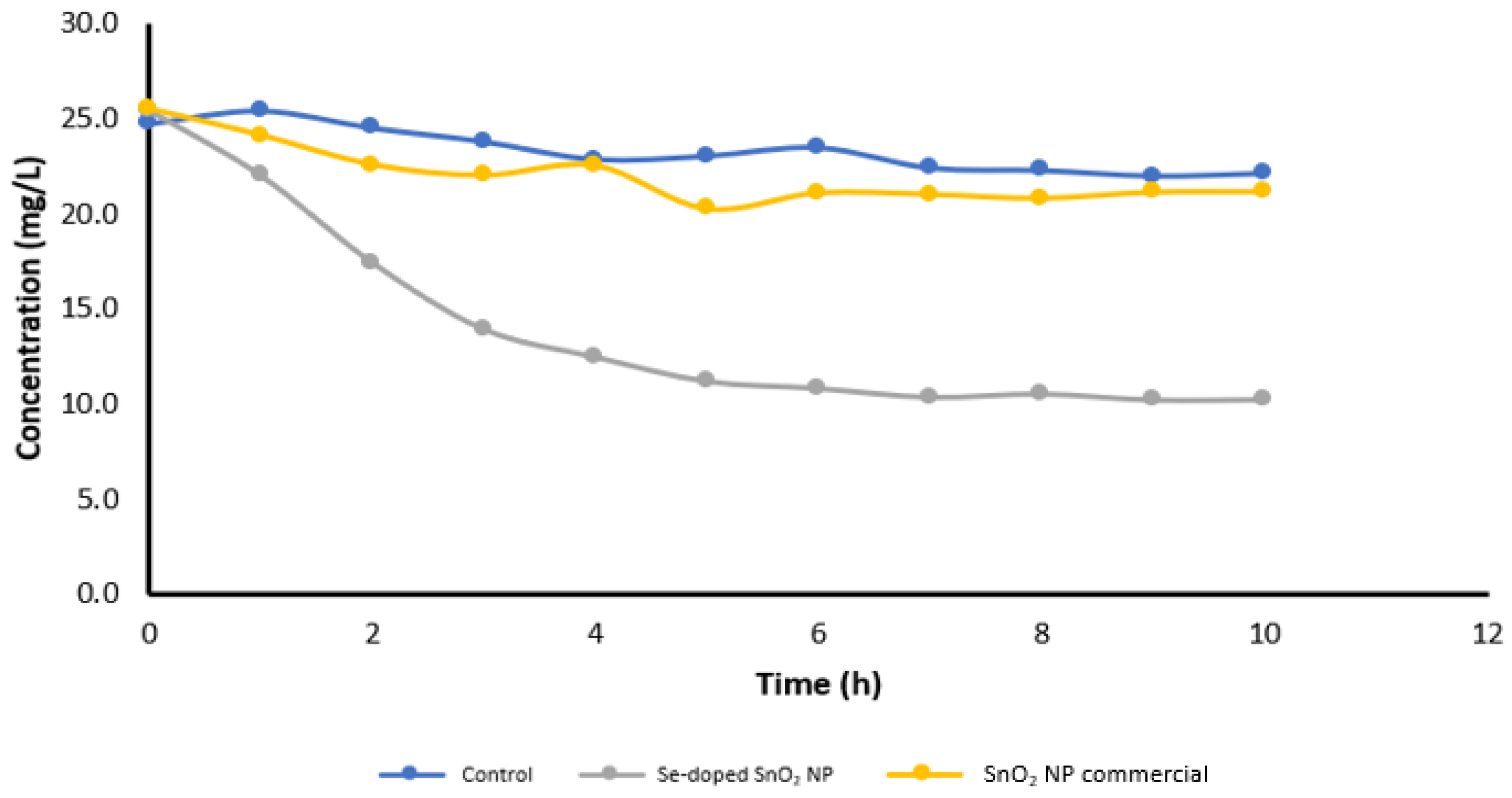 Appliedchem 06 00007 g011