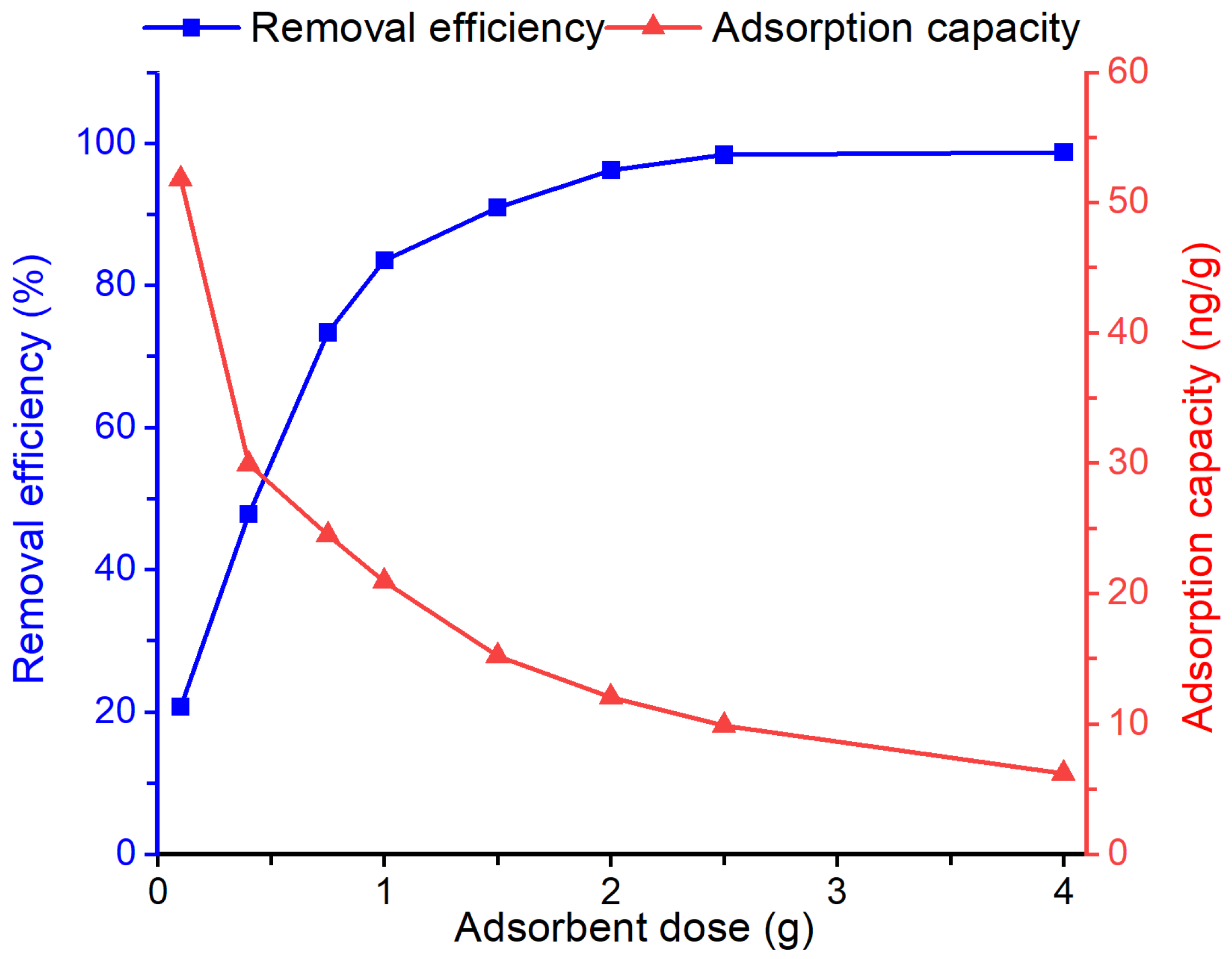 Appliedchem 06 00008 g006
