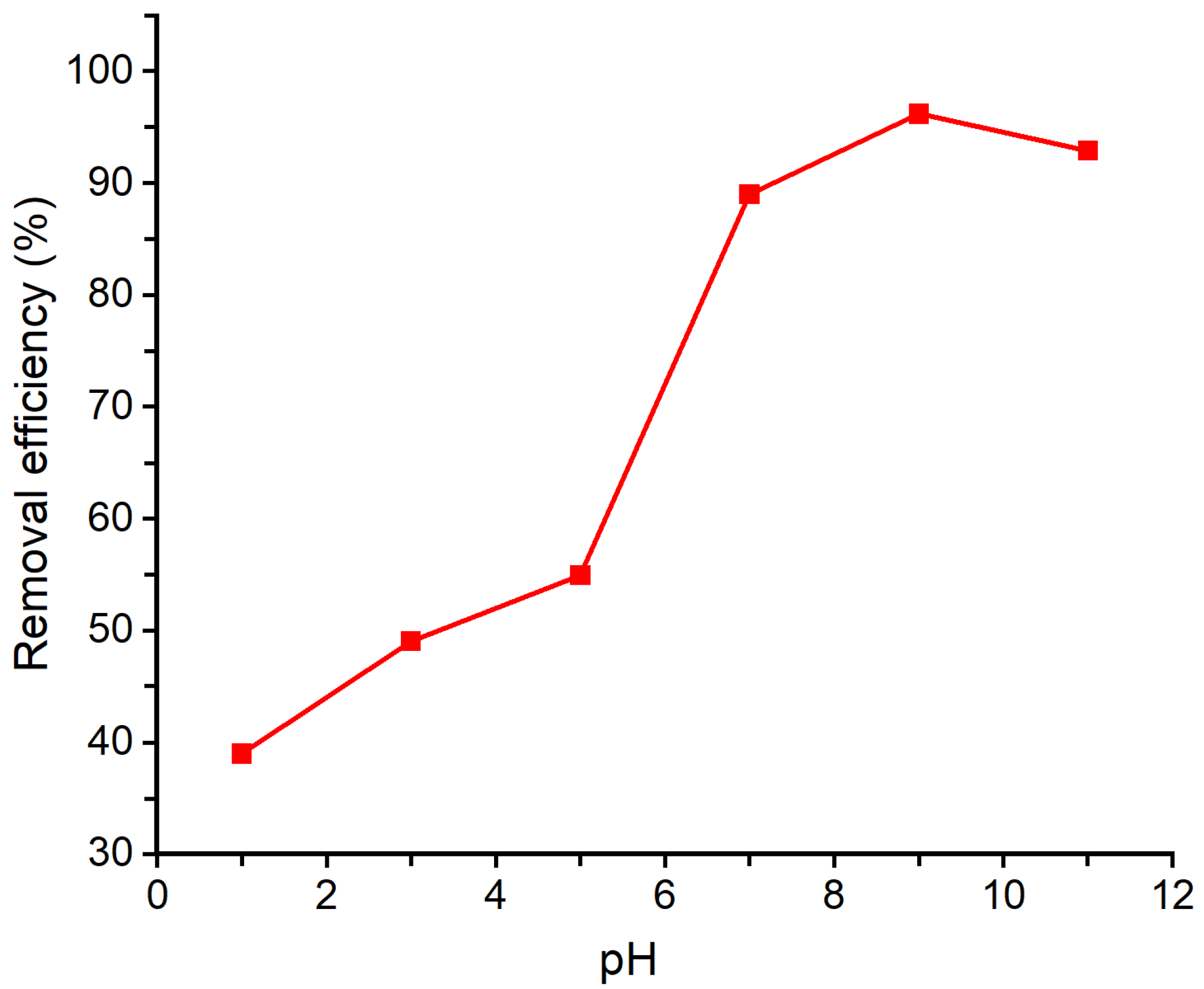 Appliedchem 06 00008 g008