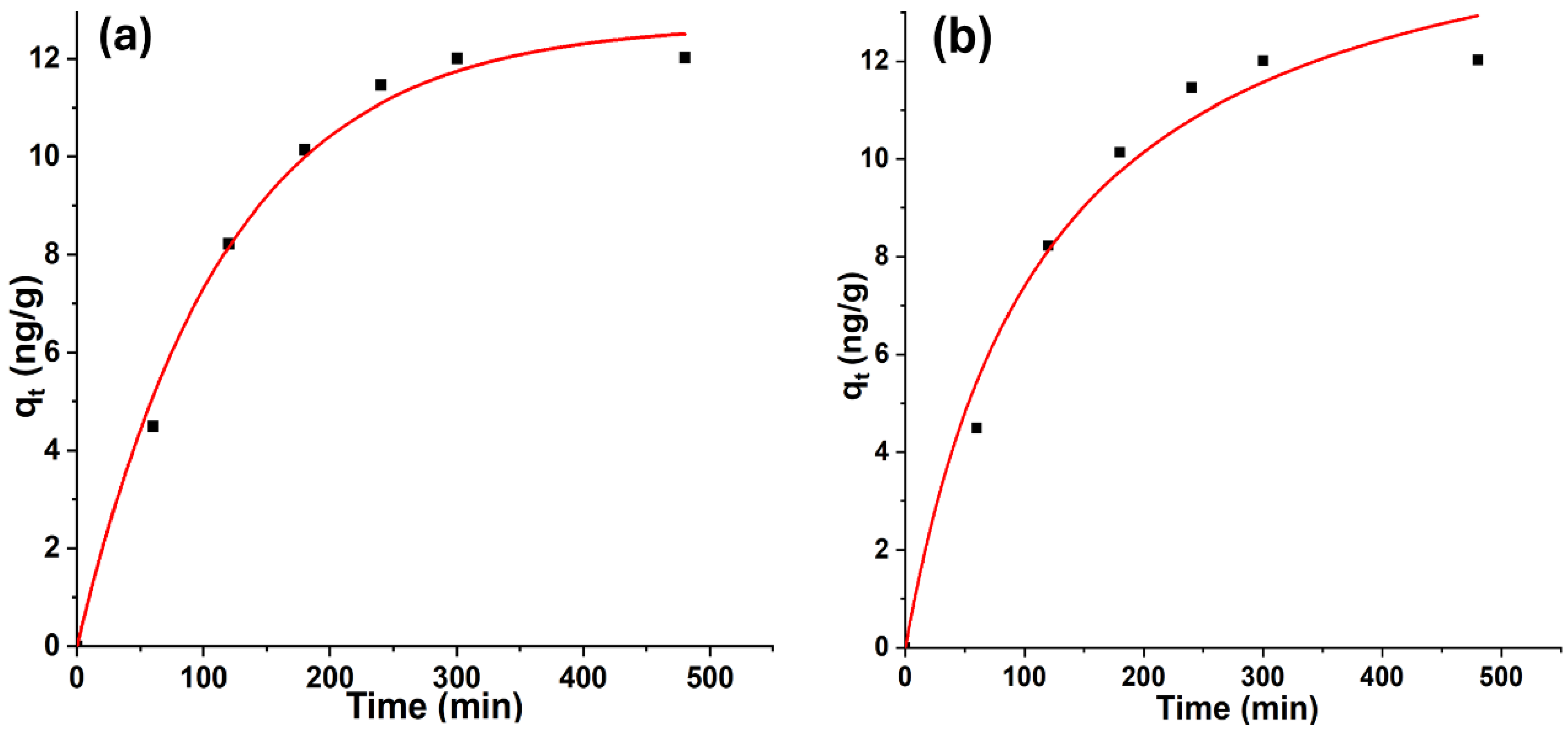 Appliedchem 06 00008 g009