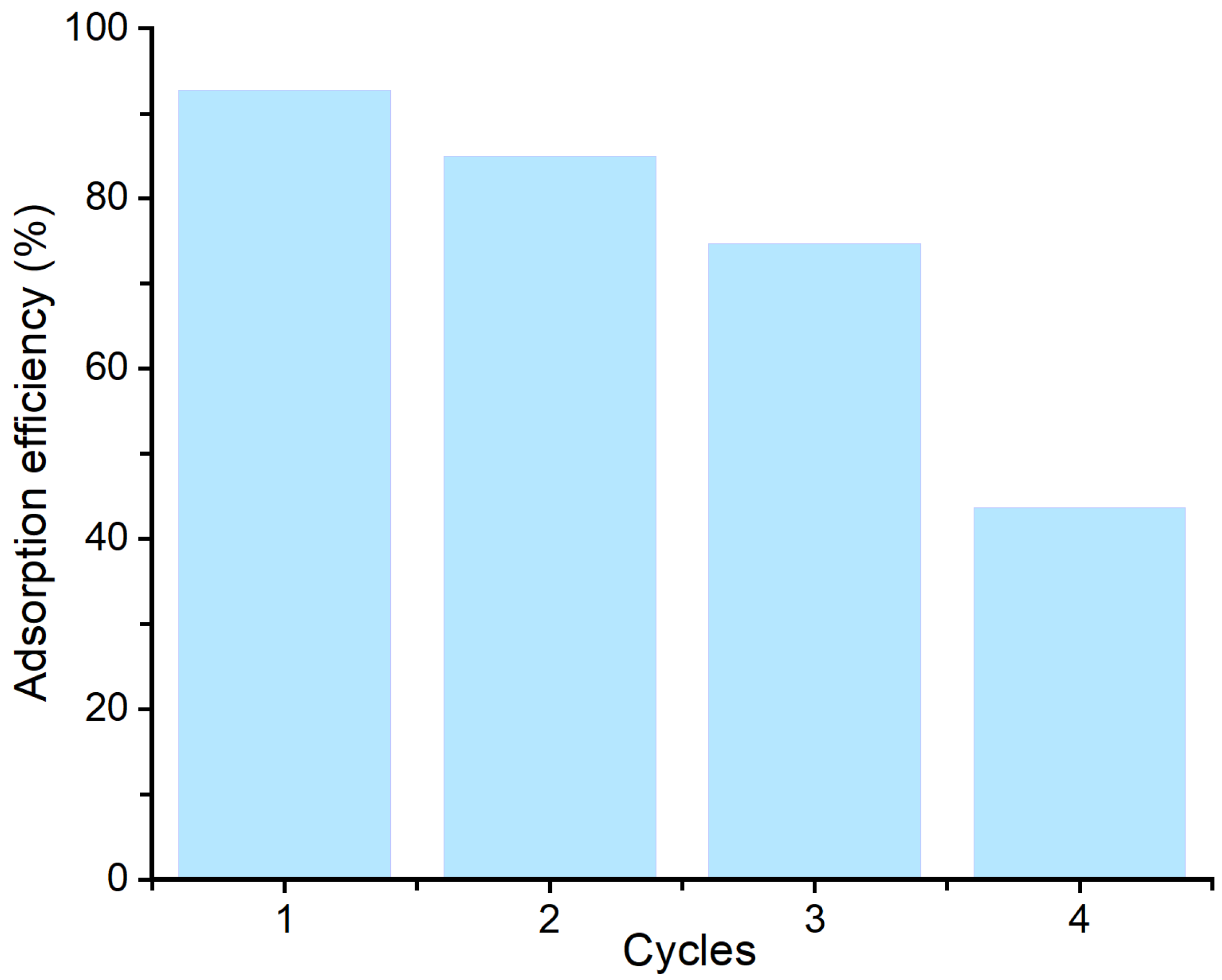 Appliedchem 06 00008 g011
