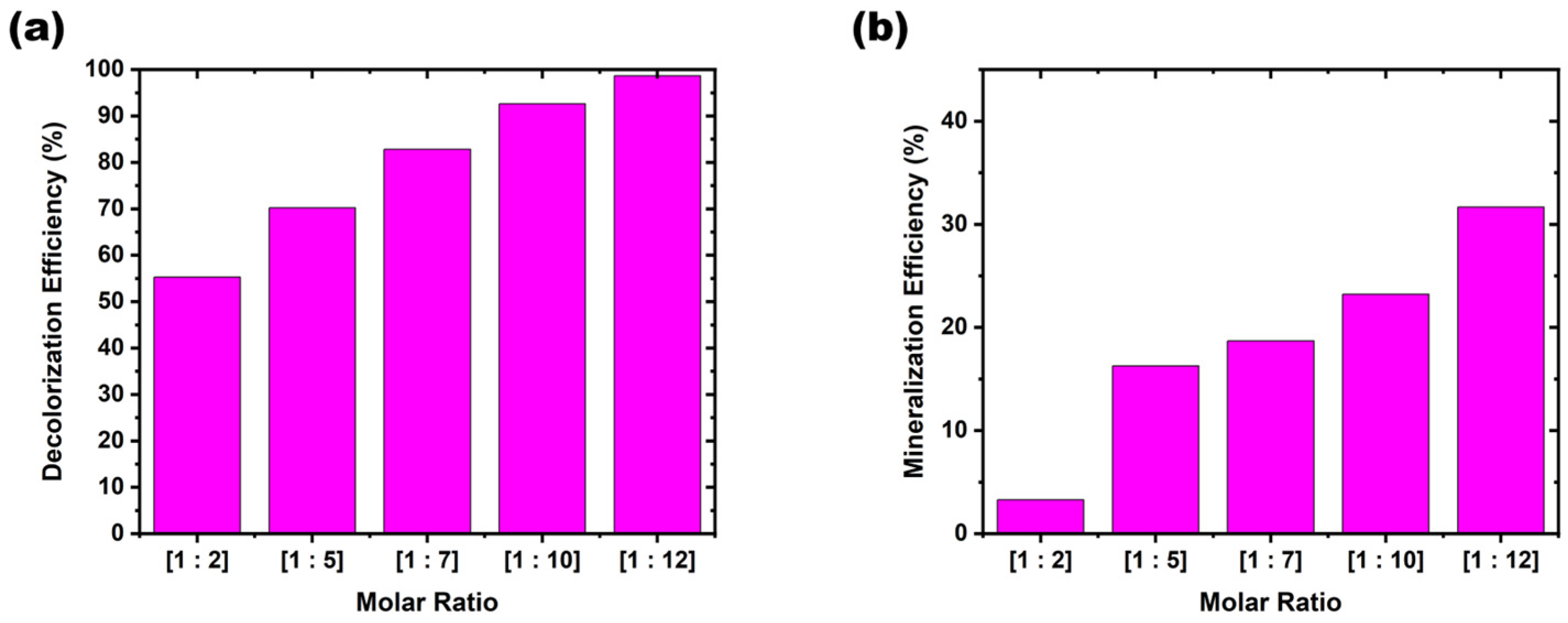 Appliedchem 06 00009 g006