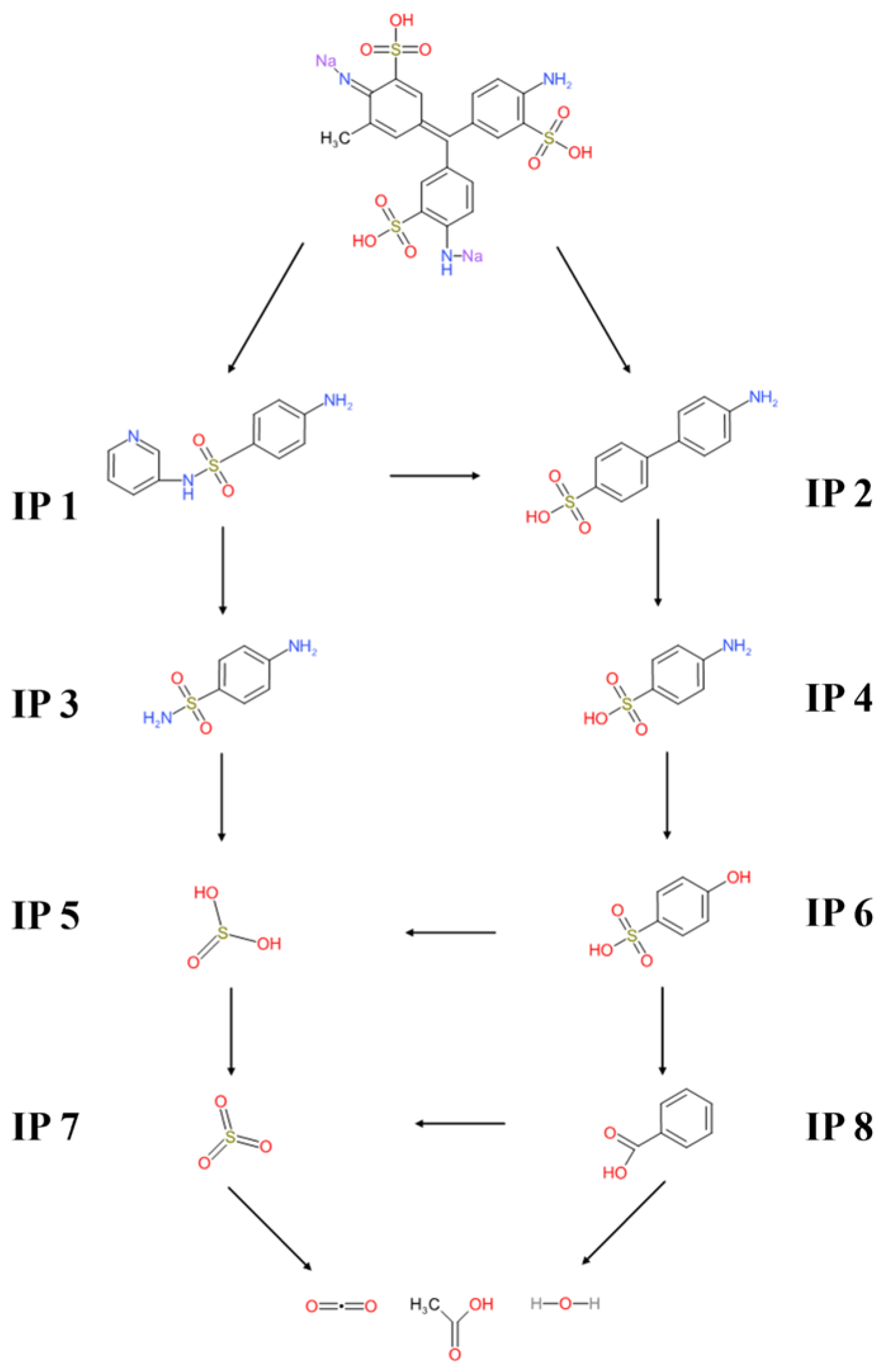 Appliedchem 06 00009 g007