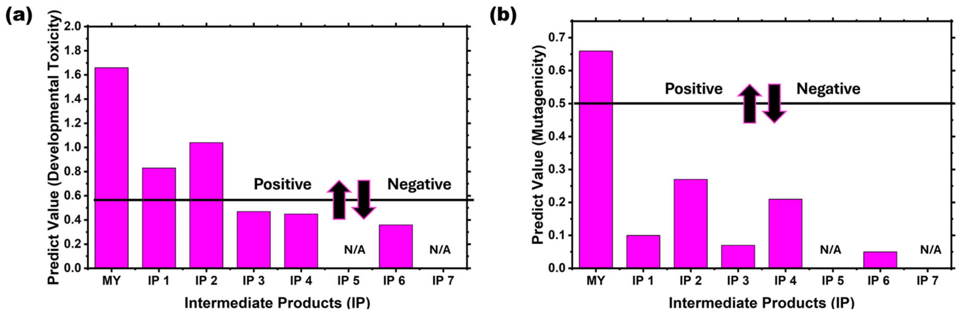 Appliedchem 06 00009 g008