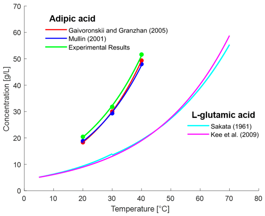 Appliedchem 06 00049 g003 Appliedchem 06 00049 g003