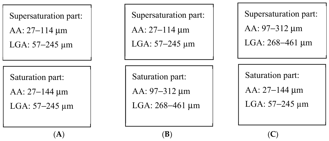 Appliedchem 06 00049 g004 Appliedchem 06 00049 g004