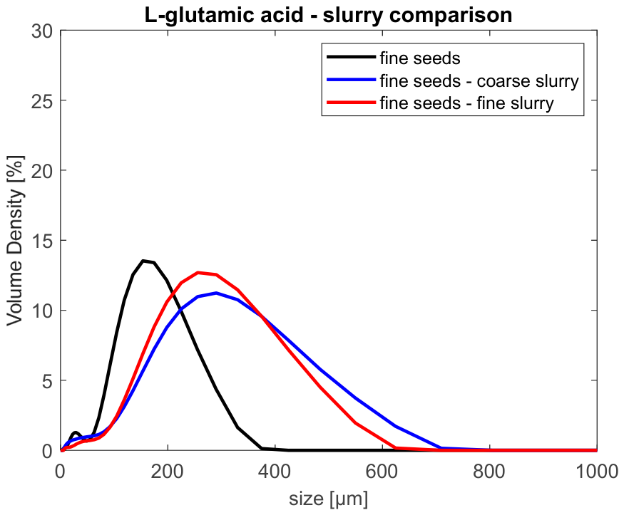 Appliedchem 06 00049 g005 Appliedchem 06 00049 g005