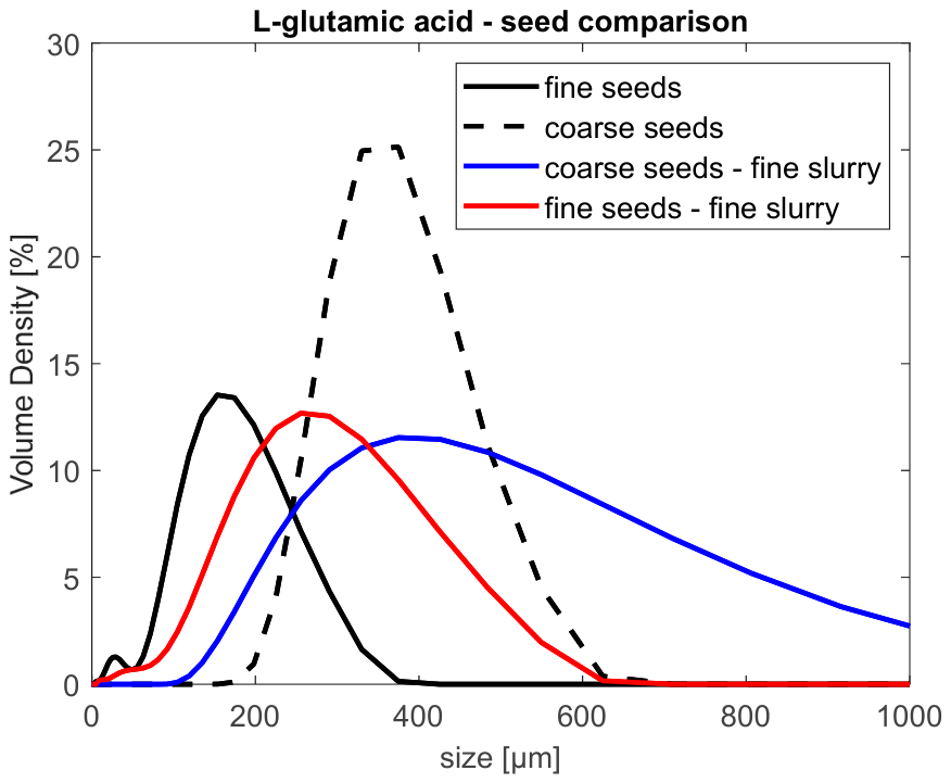 Appliedchem 06 00049 g006 Appliedchem 06 00049 g006