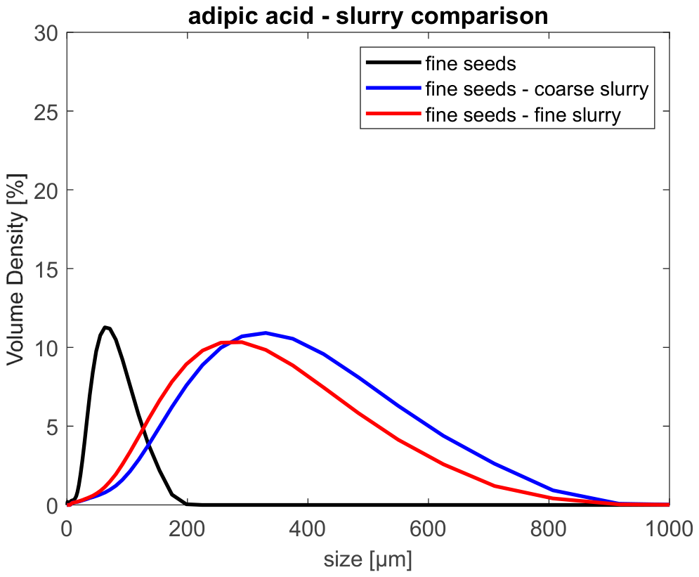 Appliedchem 06 00049 g007 Appliedchem 06 00049 g007