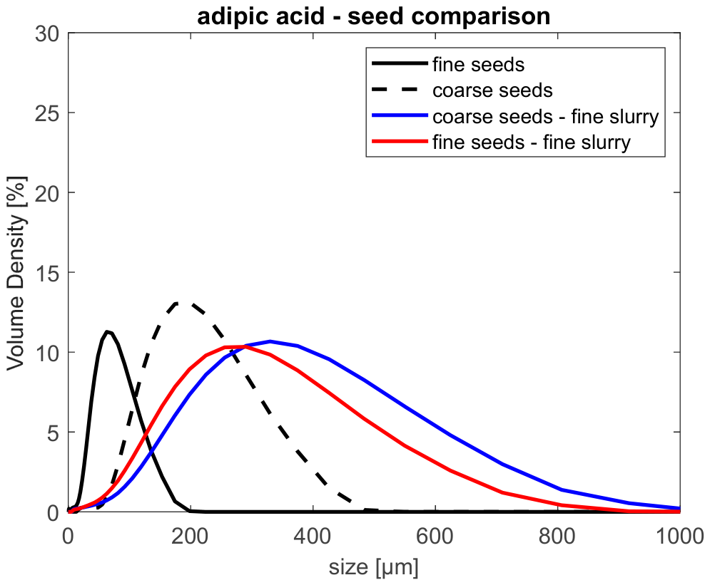 Appliedchem 06 00049 g008 Appliedchem 06 00049 g008