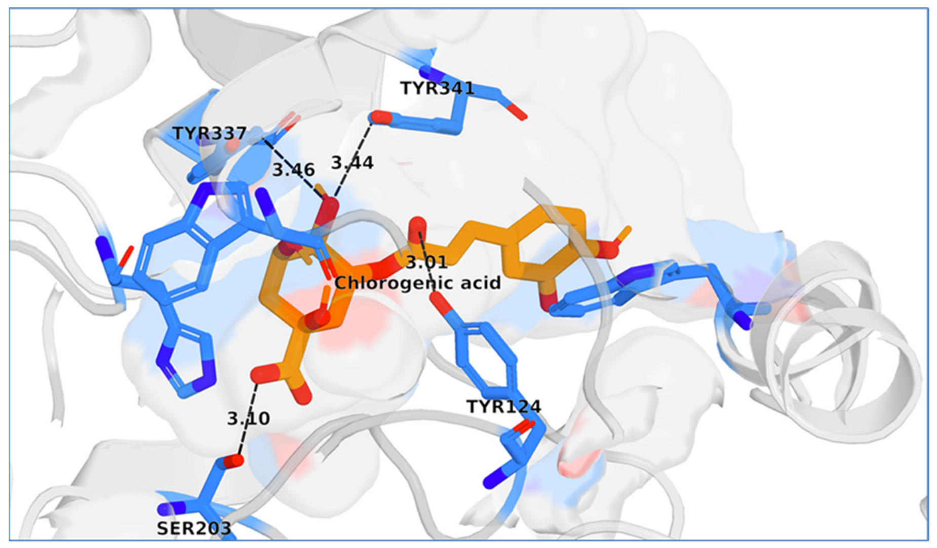Appliedchem 06 00053 g006 Appliedchem 06 00053 g006