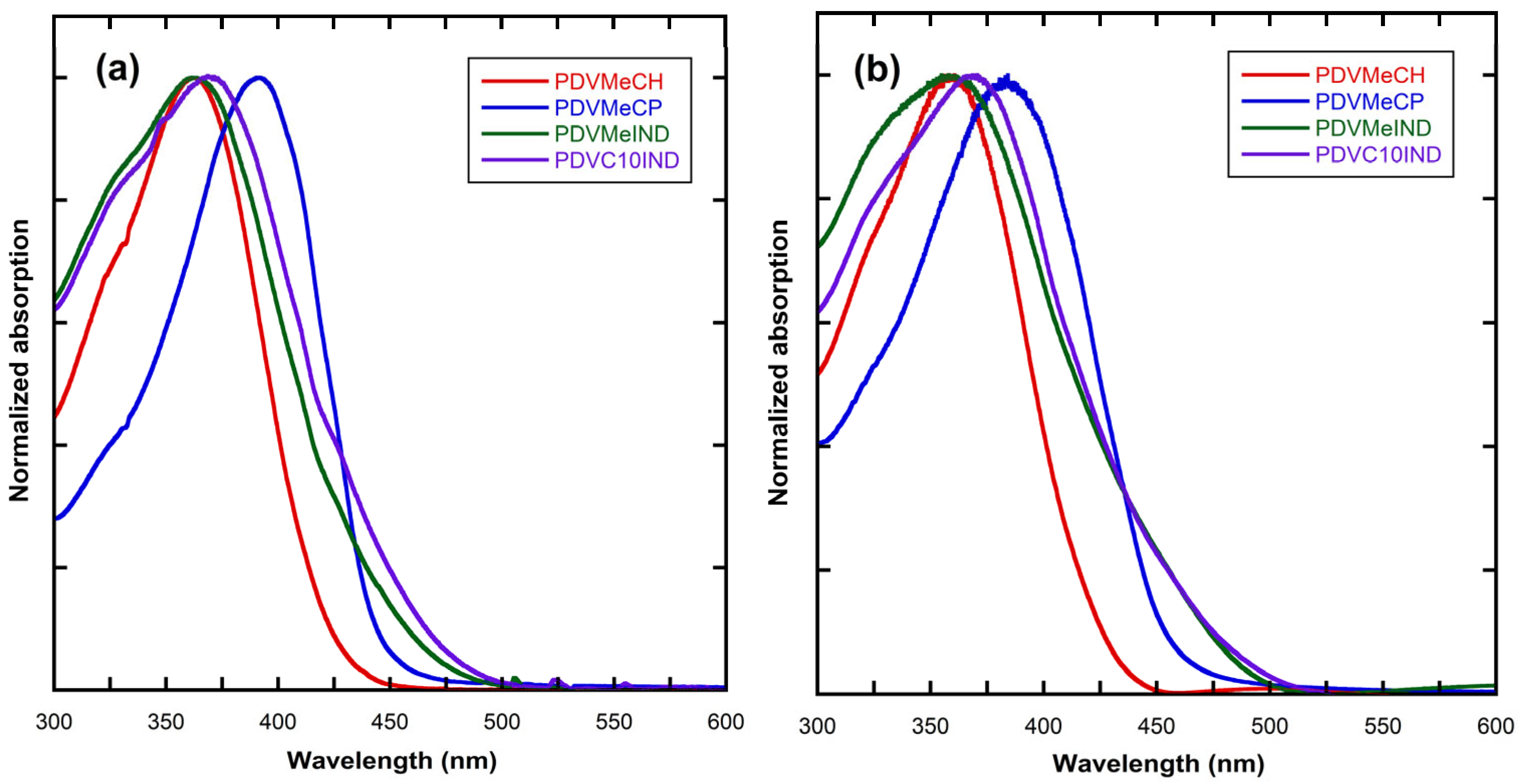 Appliedchem 06 00056 g005 Appliedchem 06 00056 g005