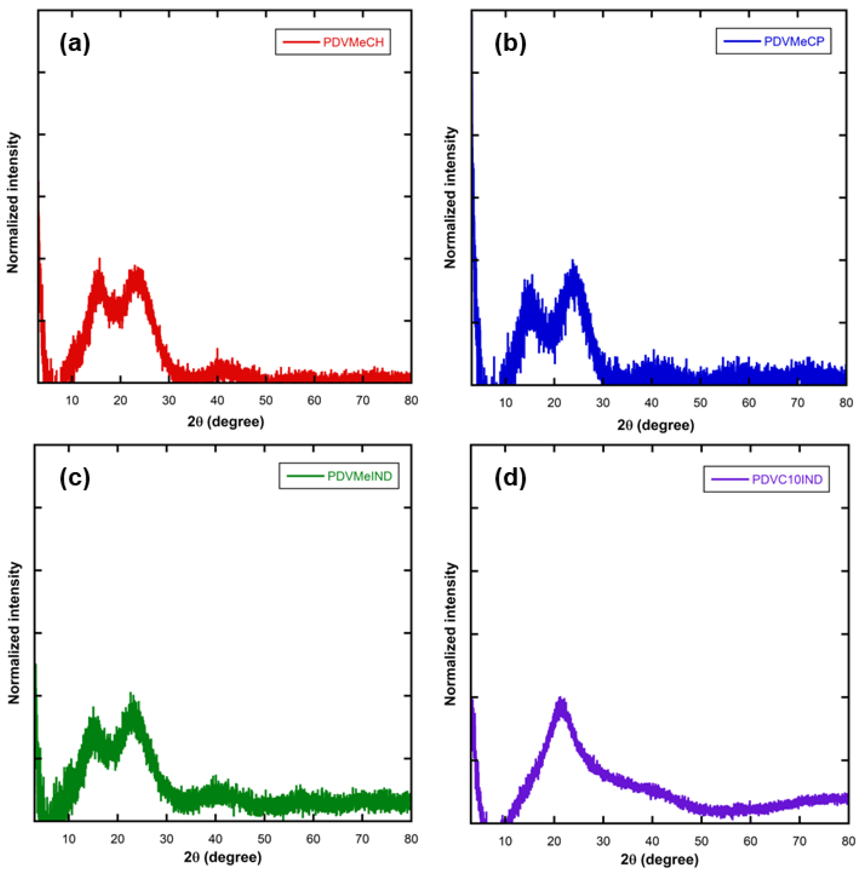 Appliedchem 06 00056 g007 Appliedchem 06 00056 g007