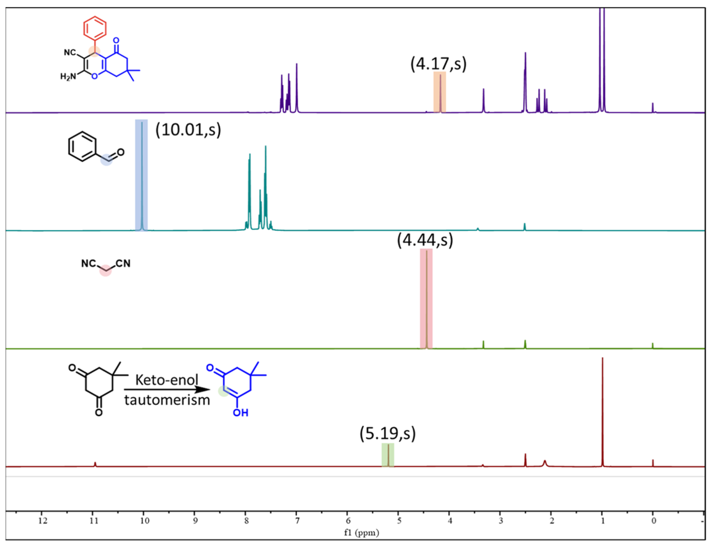 Appliedchem 06 00066 g001 Appliedchem 06 00066 g001