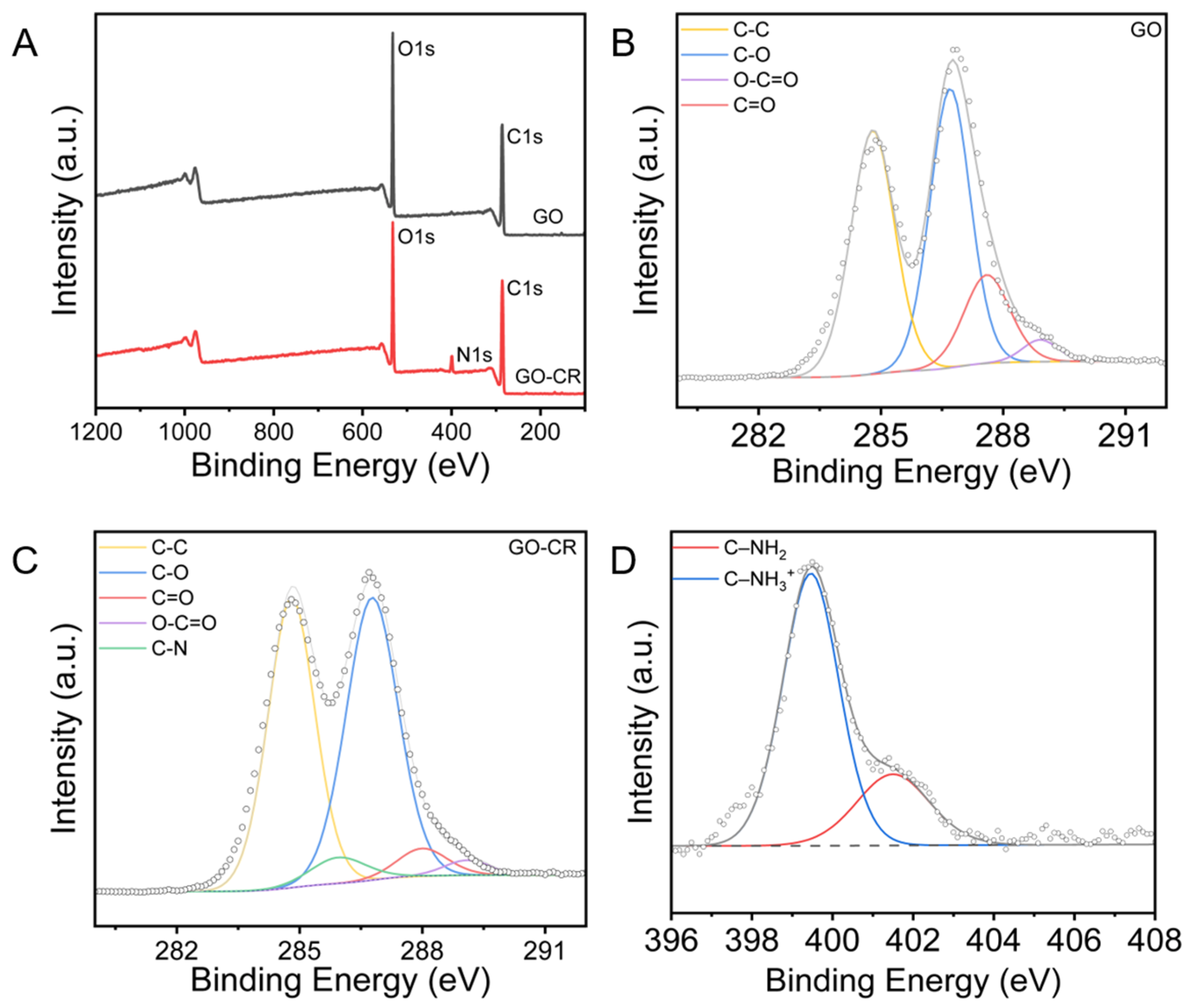 Appliedchem 06 00066 g002 Appliedchem 06 00066 g002