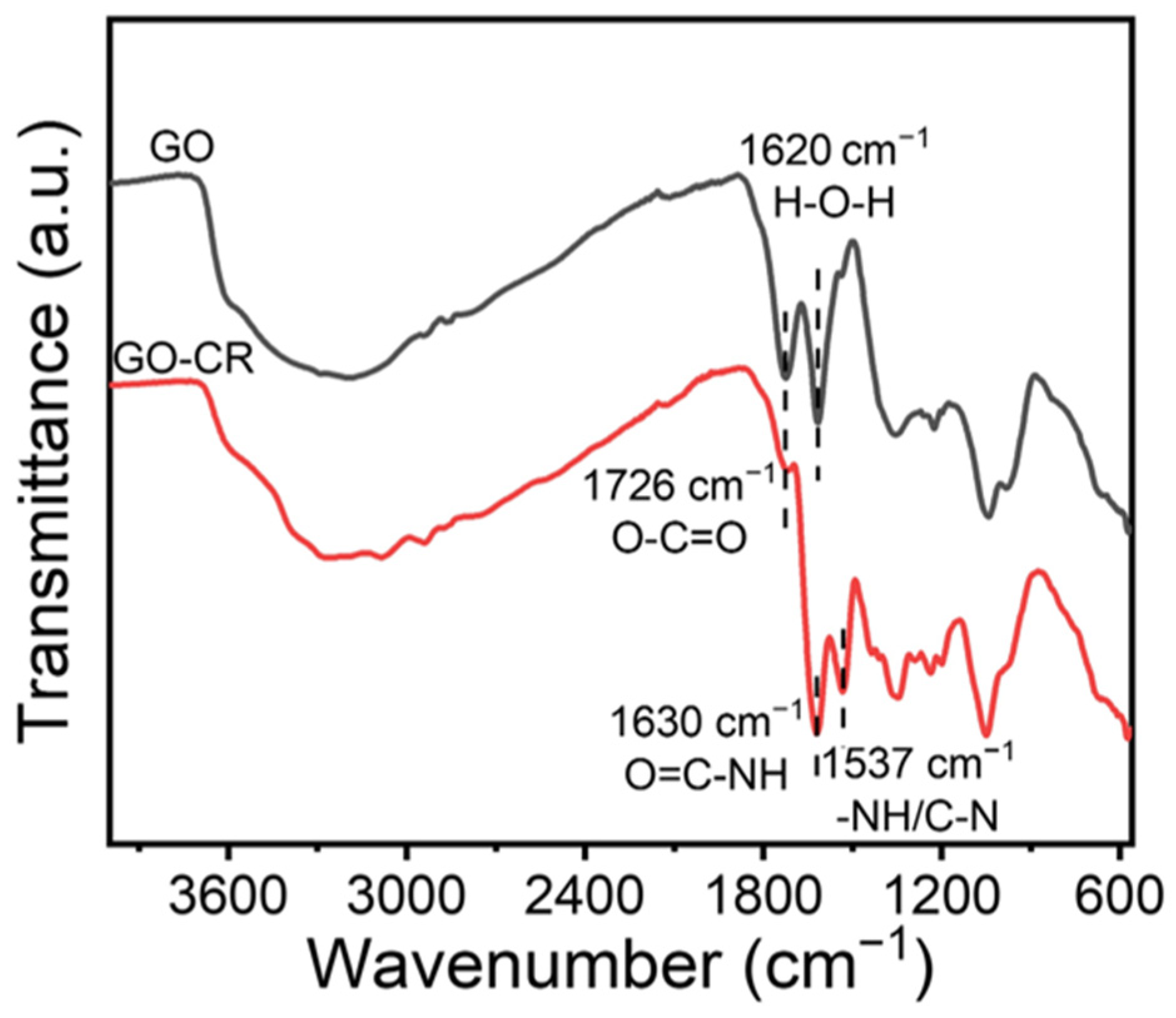 Appliedchem 06 00066 g003 Appliedchem 06 00066 g003