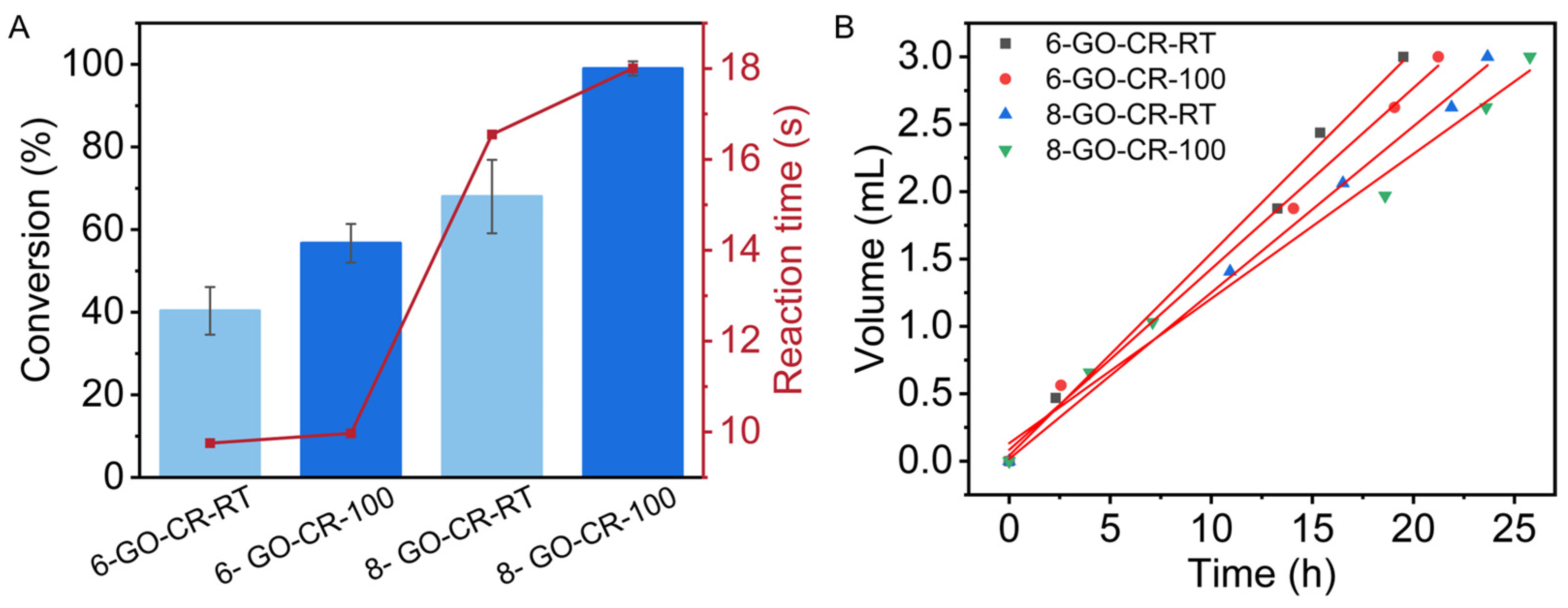 Appliedchem 06 00066 g006 Appliedchem 06 00066 g006
