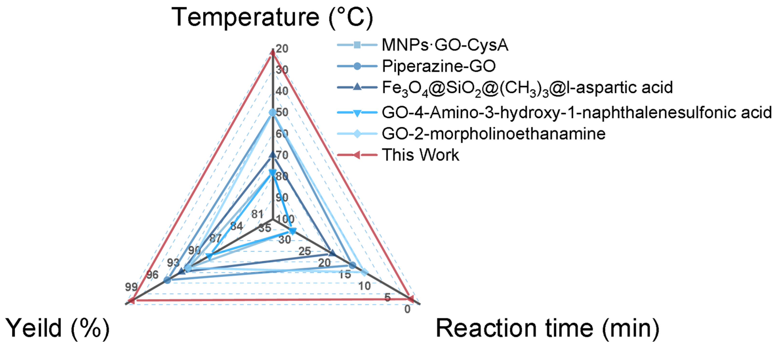Appliedchem 06 00066 g007 Appliedchem 06 00066 g007