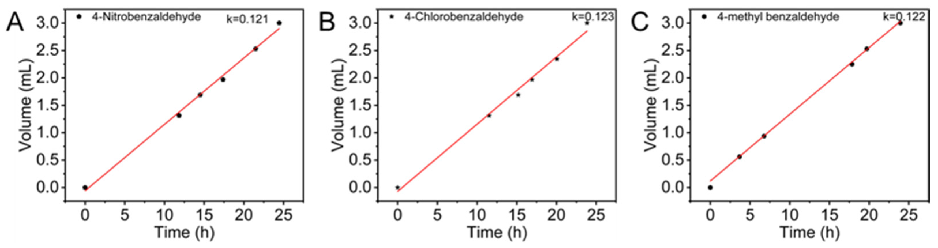 Appliedchem 06 00066 g008 Appliedchem 06 00066 g008