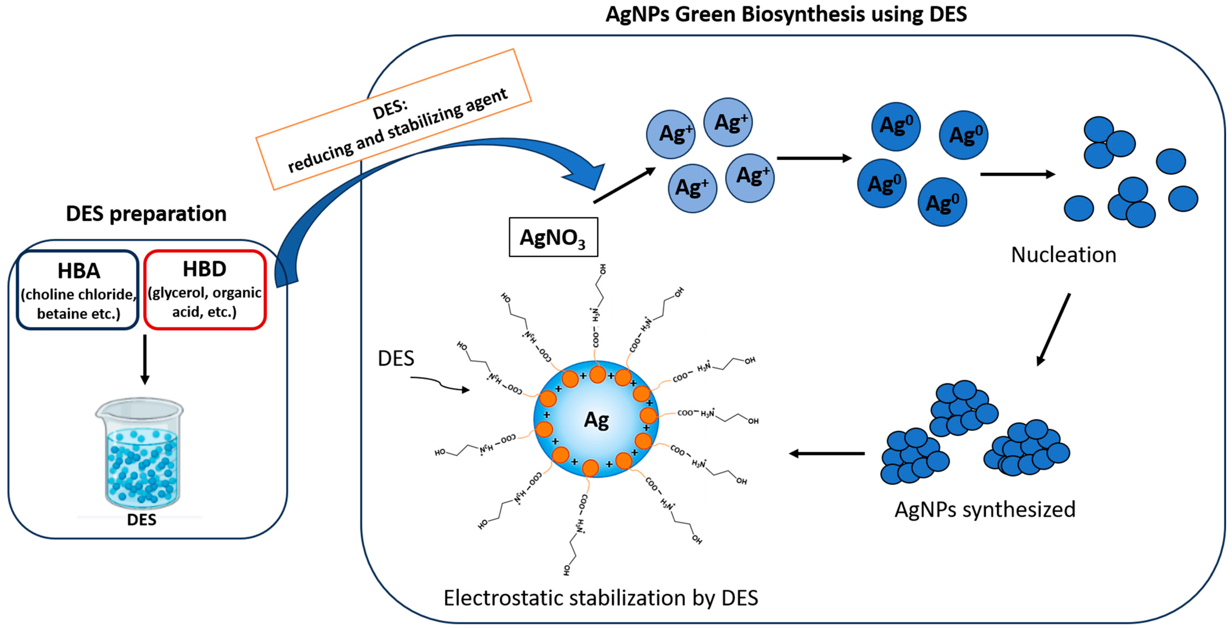 Appliedchem 06 00071 g004 Appliedchem 06 00071 g004