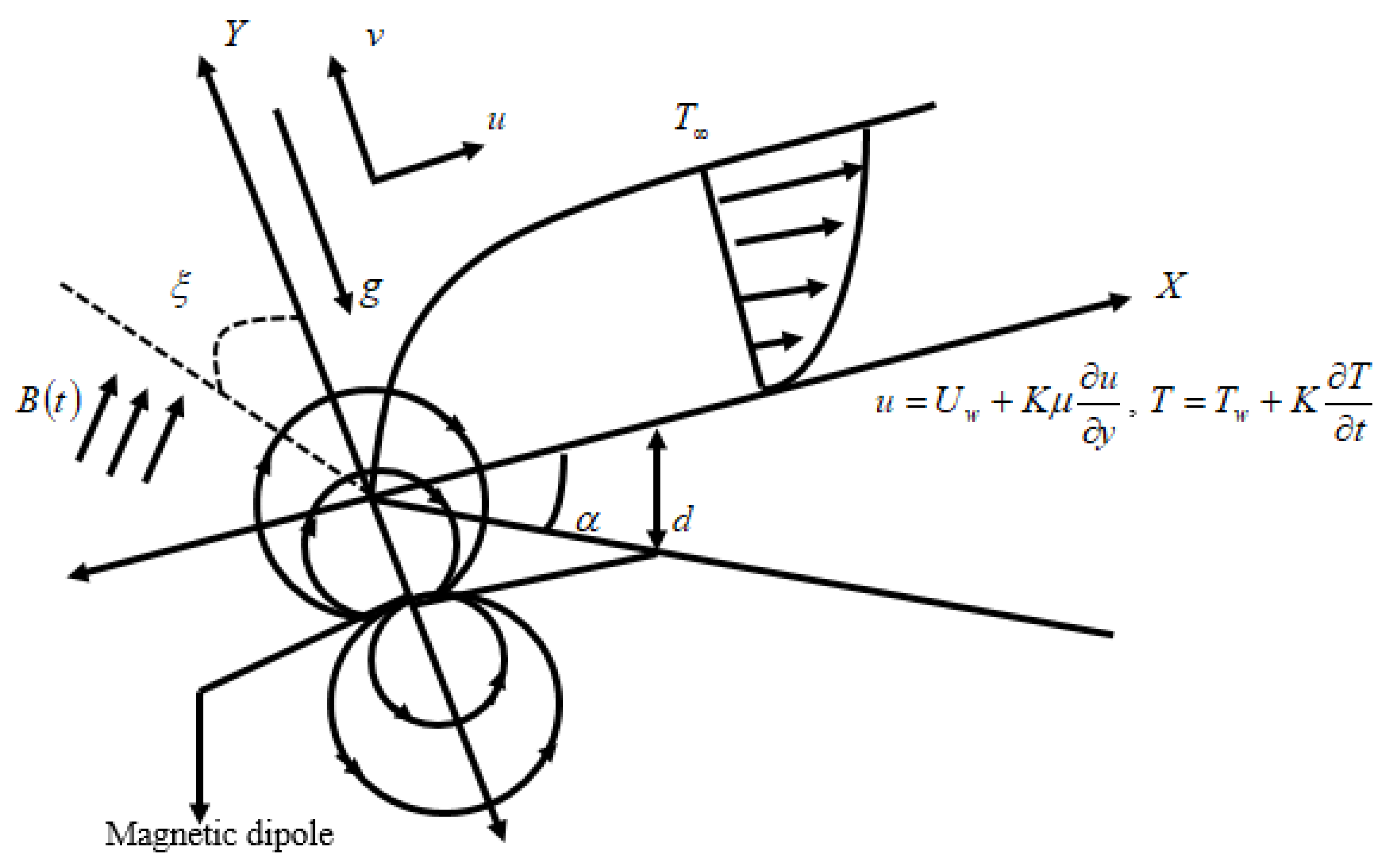 Appliedmath 01 00004 g001