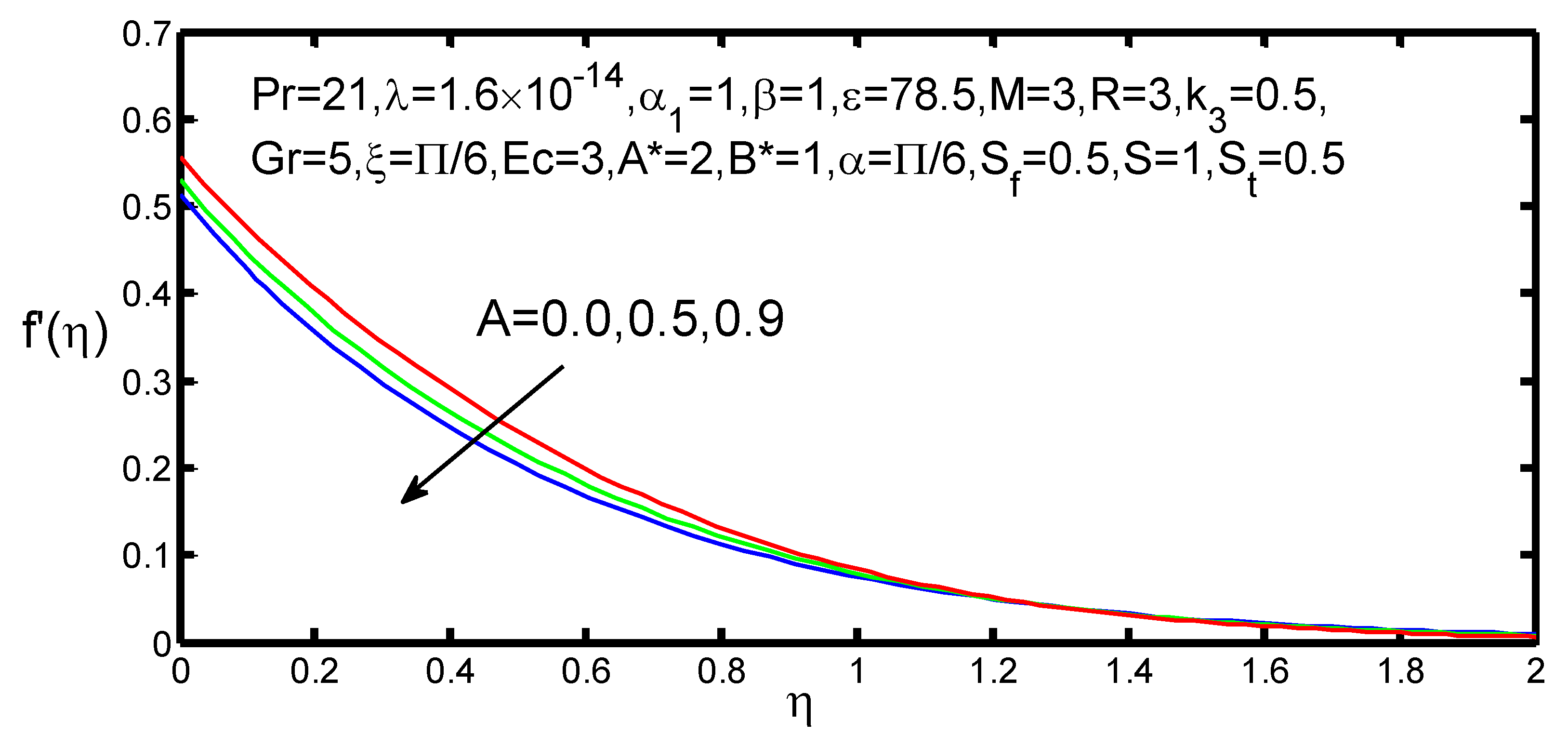 Appliedmath 01 00004 g002