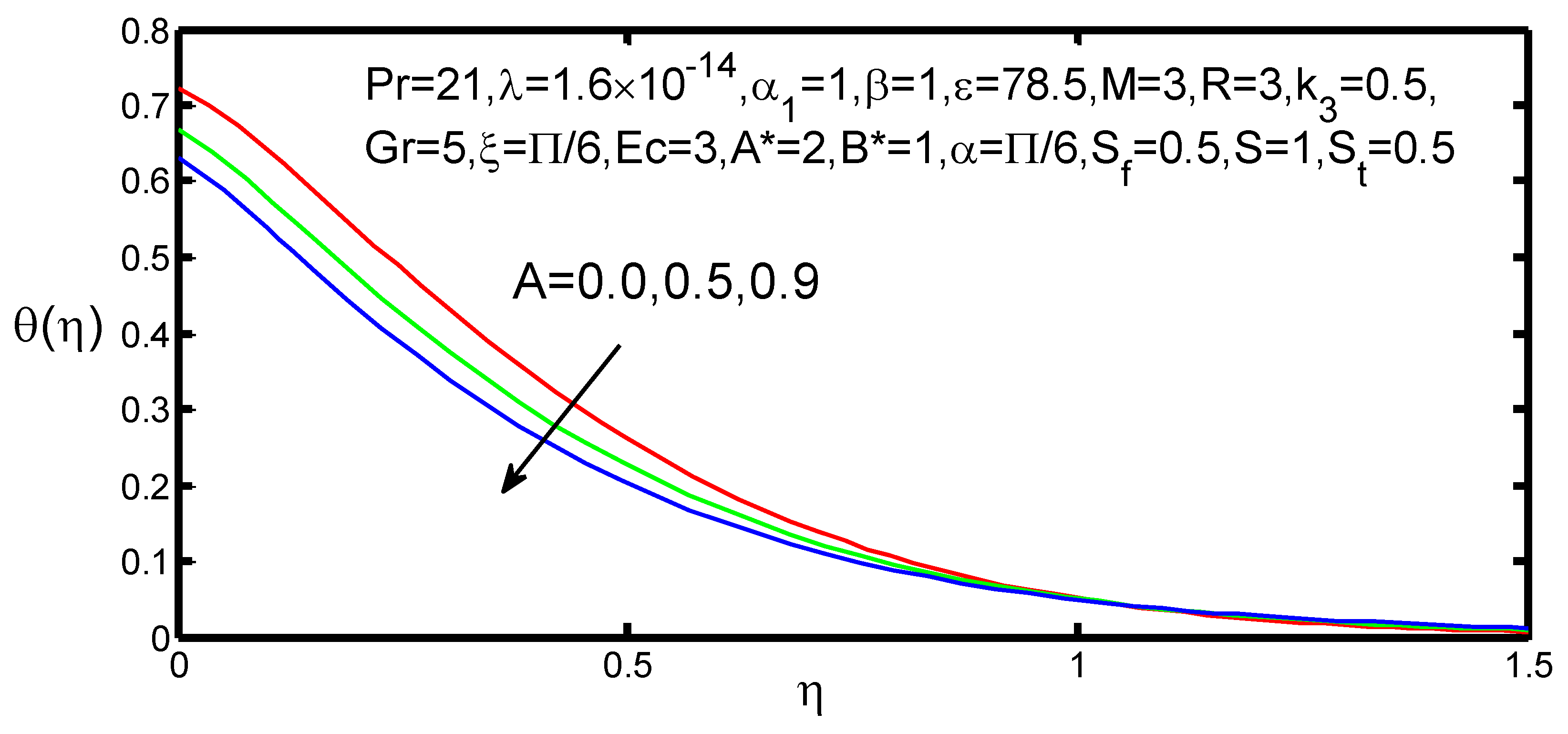 Appliedmath 01 00004 g003