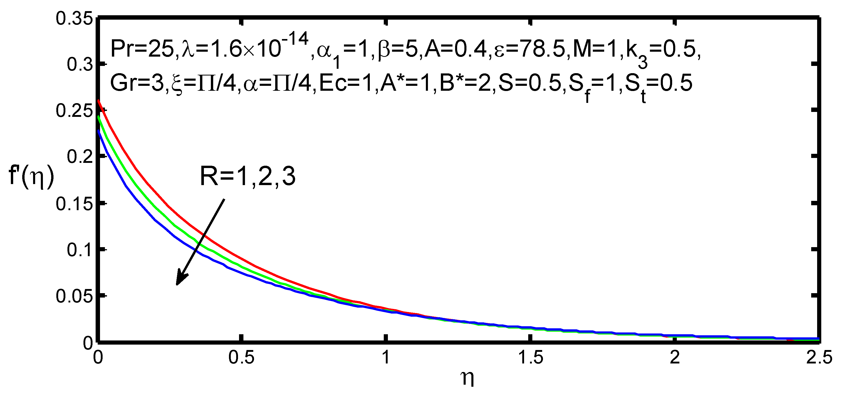 Appliedmath 01 00004 g004