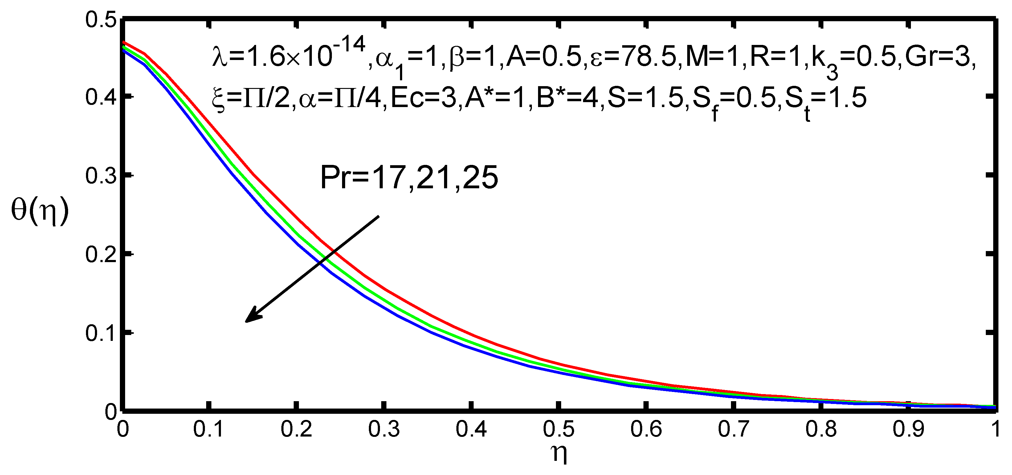 Appliedmath 01 00004 g007