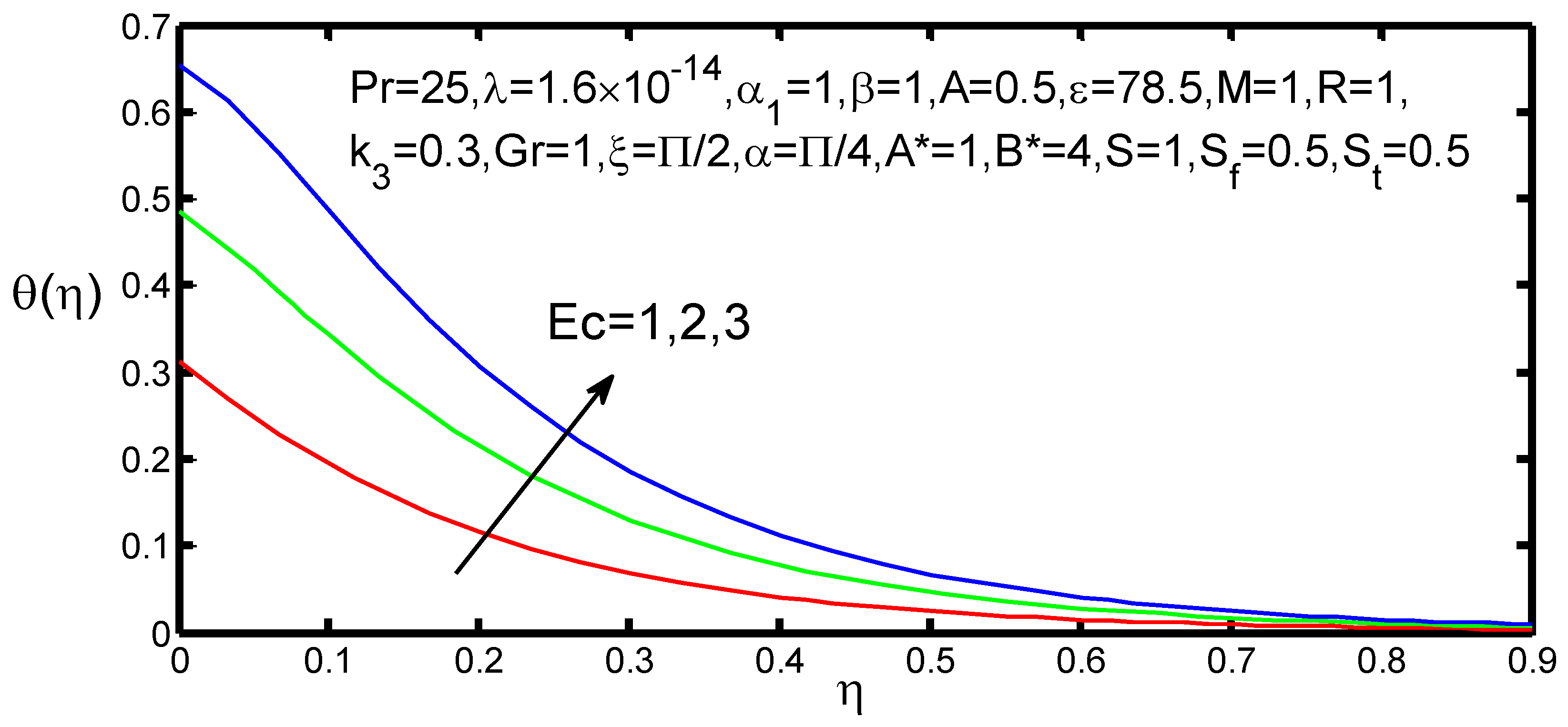 Appliedmath 01 00004 g011