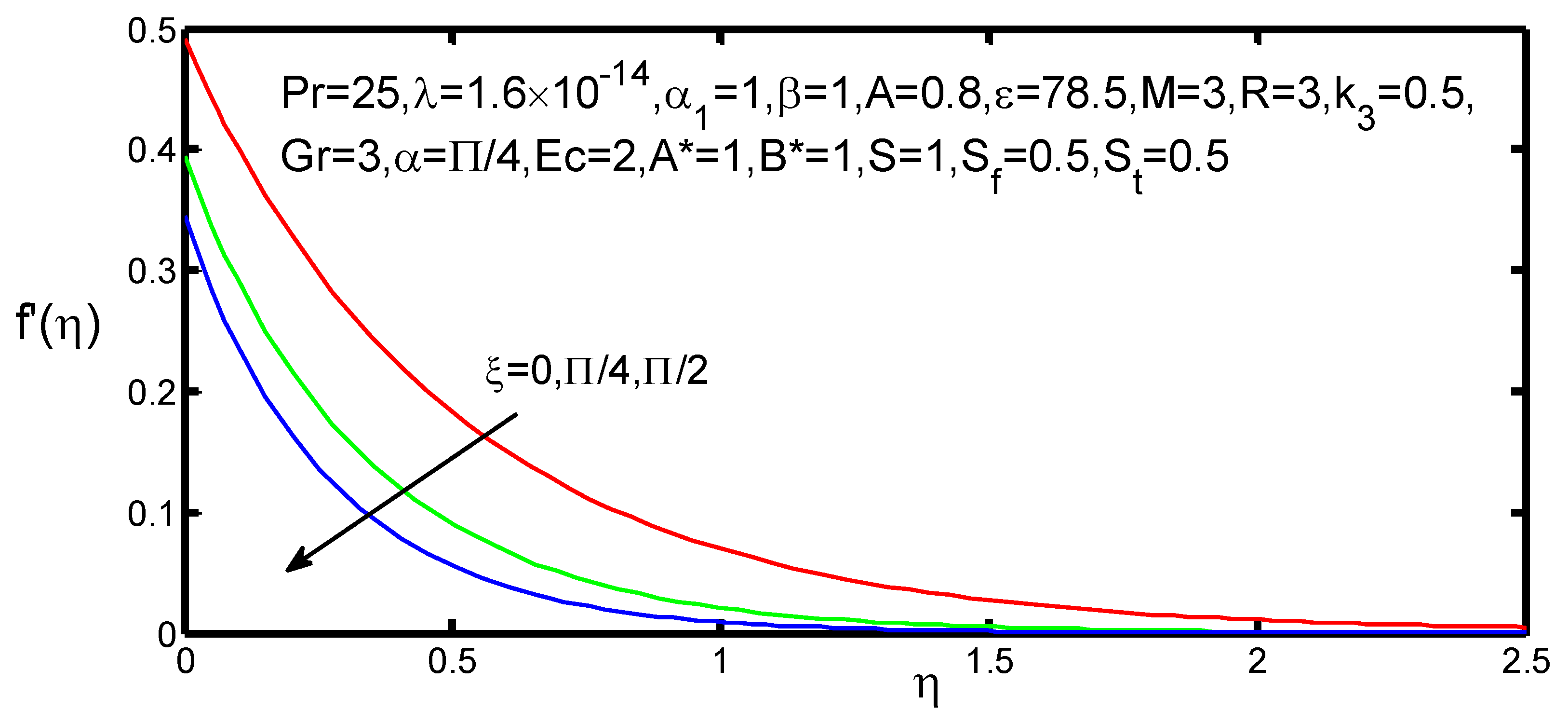 Appliedmath 01 00004 g022