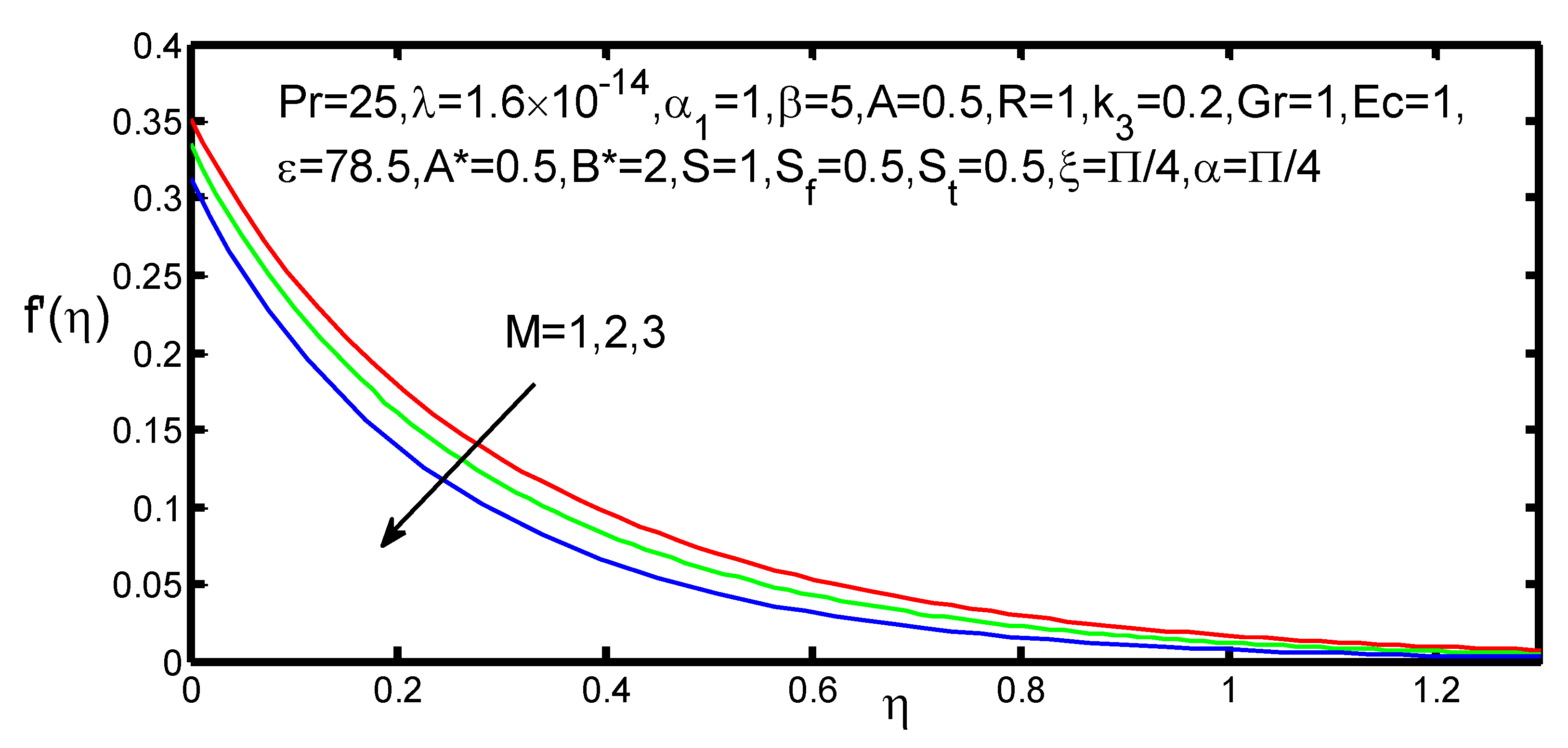 Appliedmath 01 00004 g024