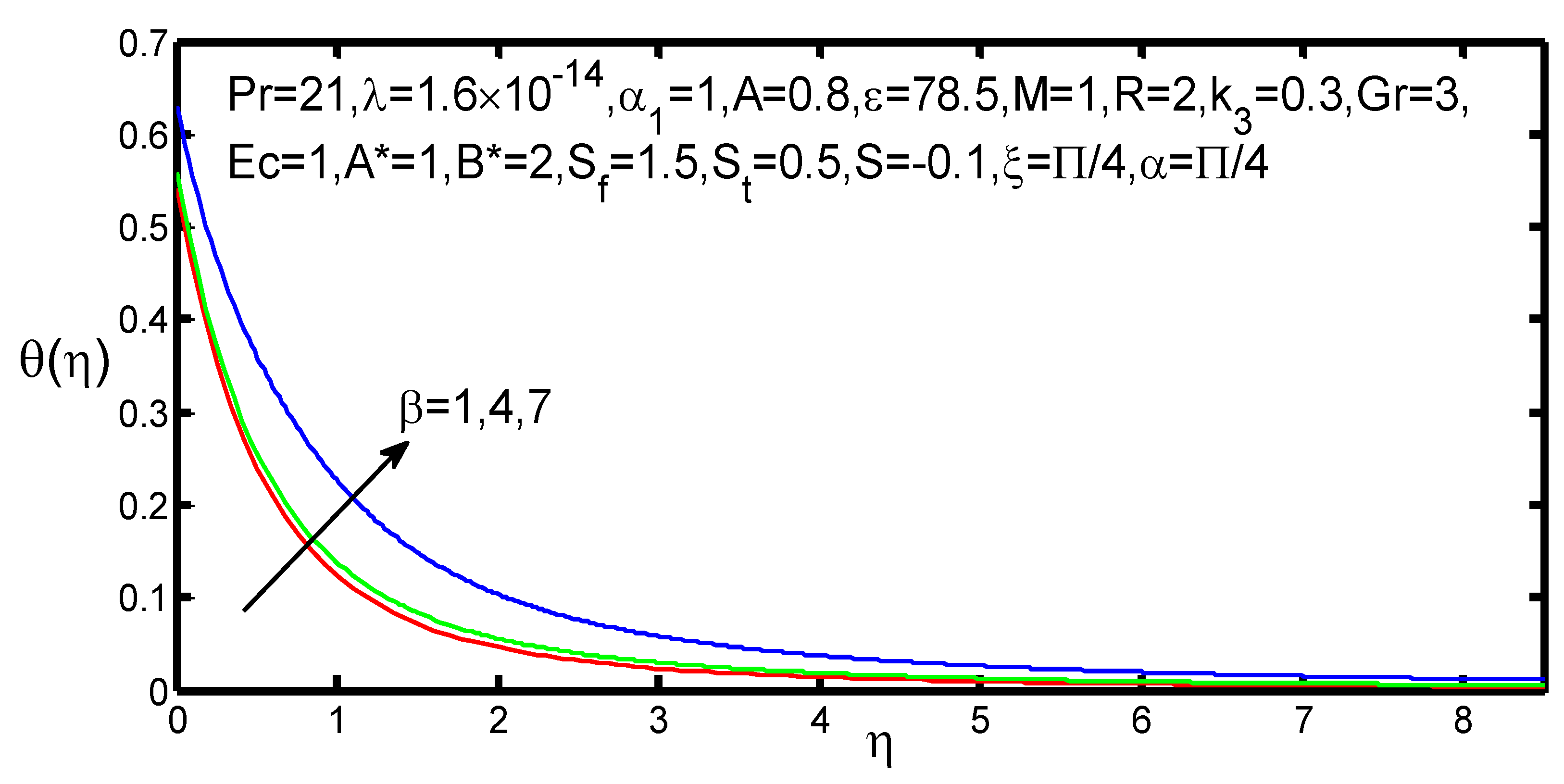 Appliedmath 01 00004 g027