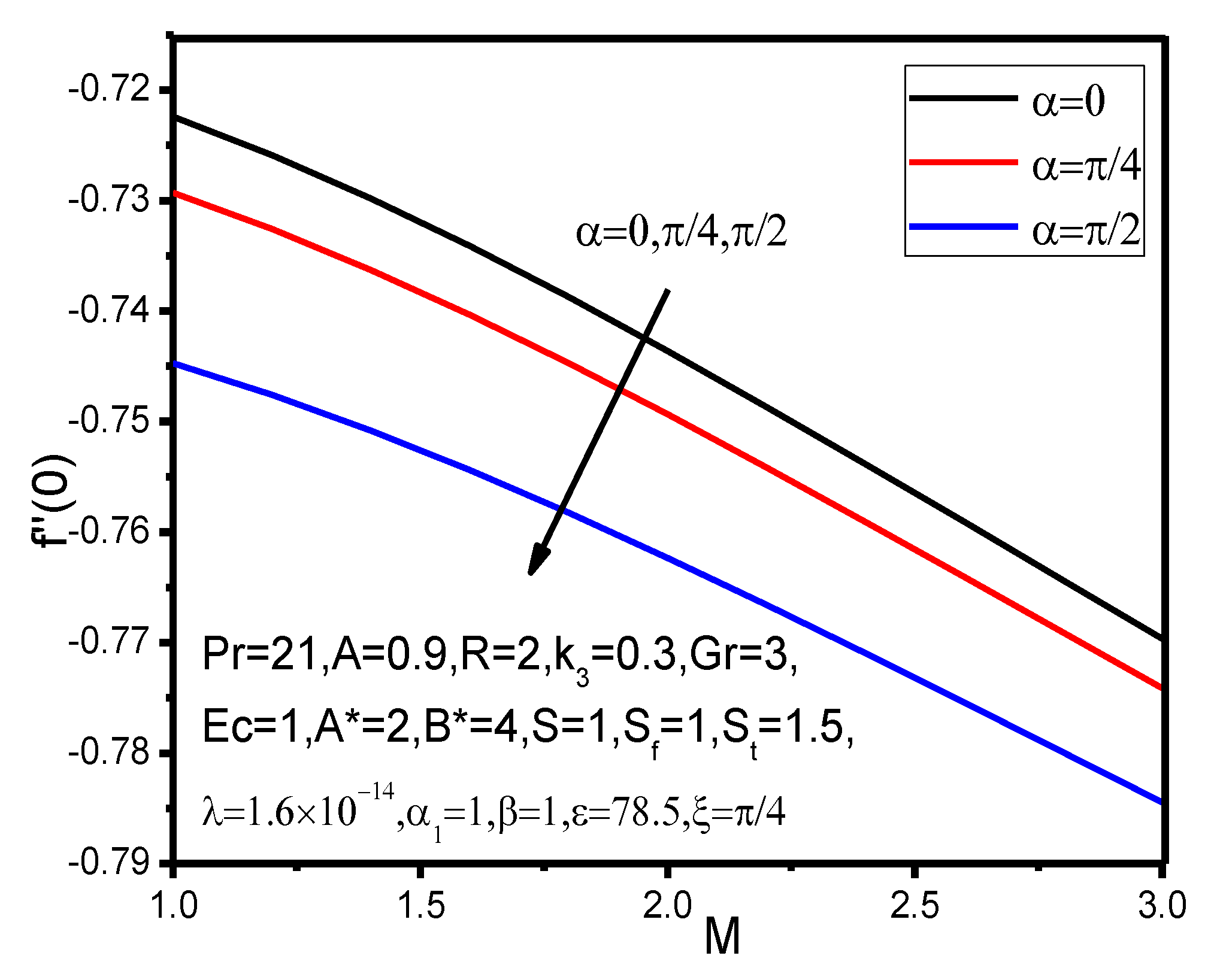 Appliedmath 01 00004 g028