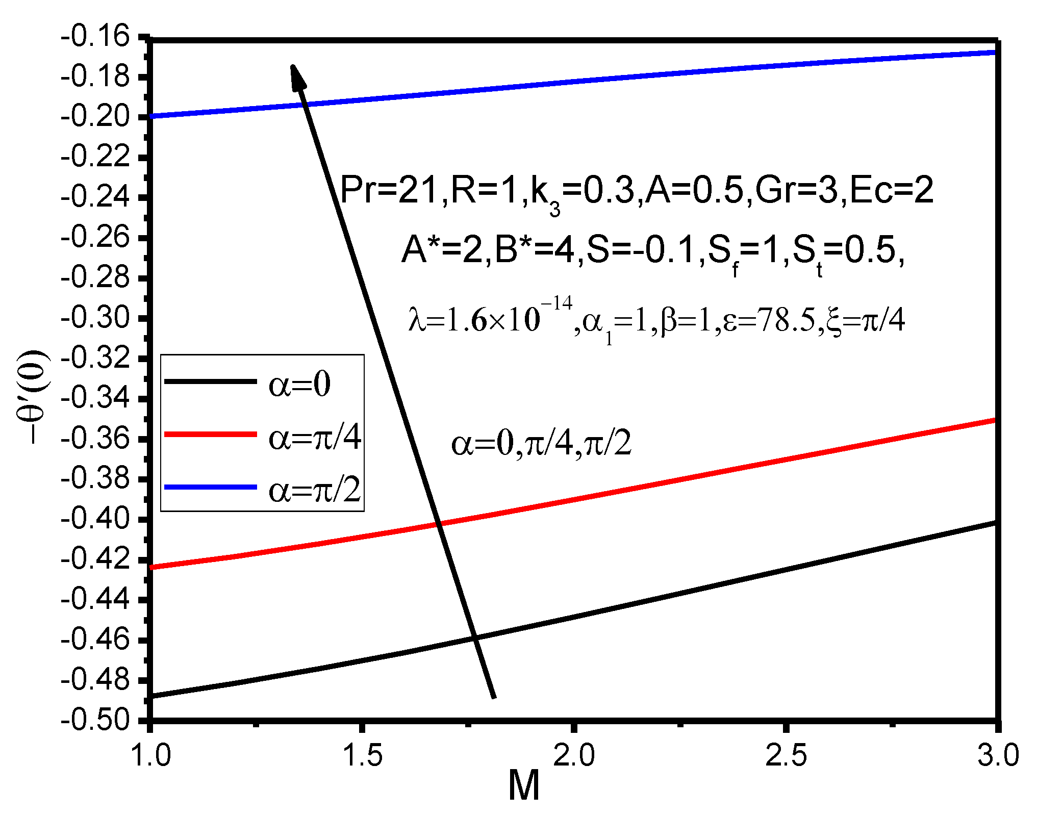 Appliedmath 01 00004 g029