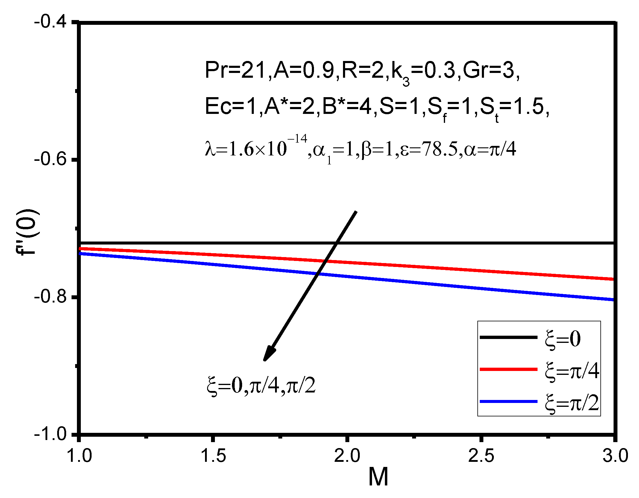 Appliedmath 01 00004 g030