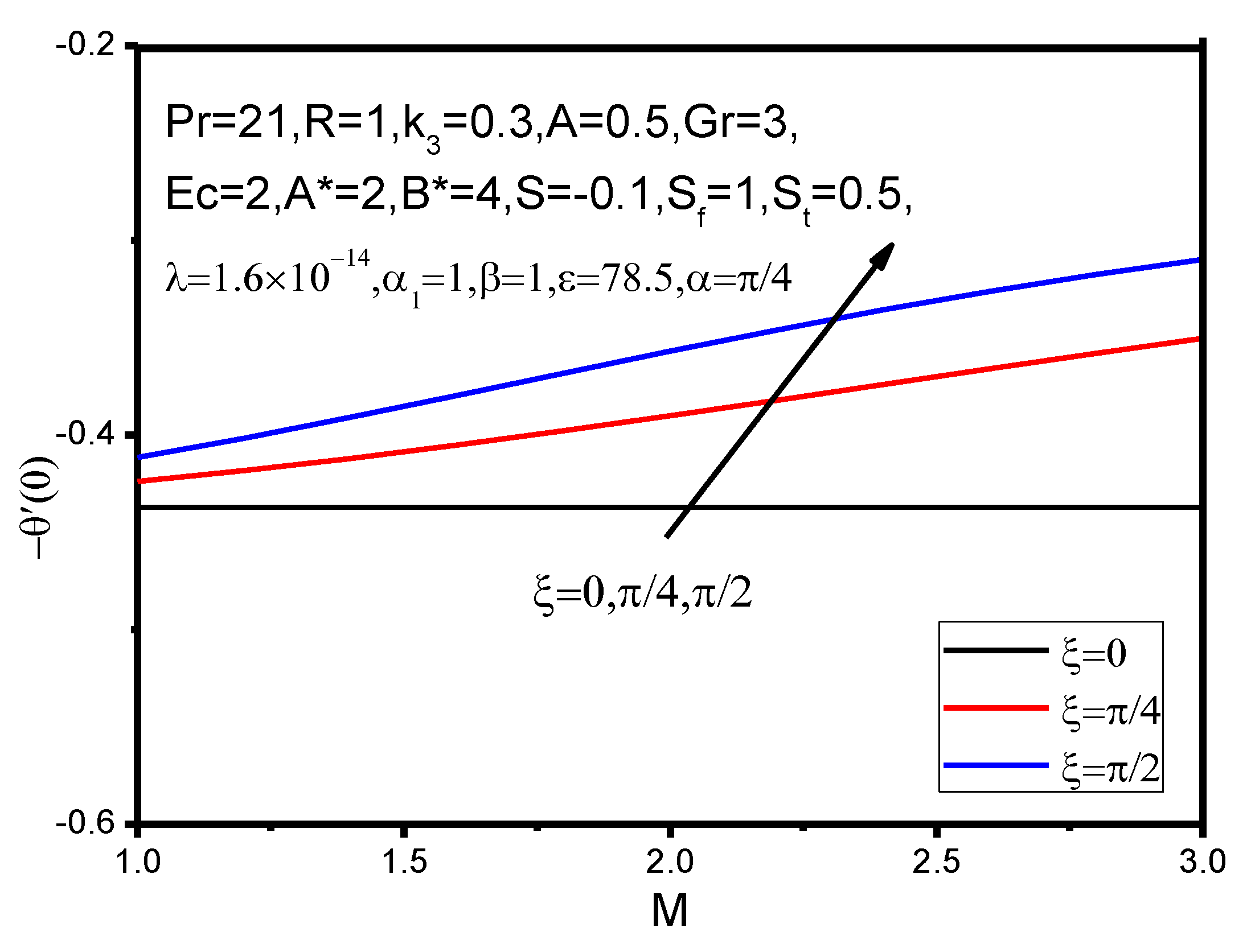 Appliedmath 01 00004 g031