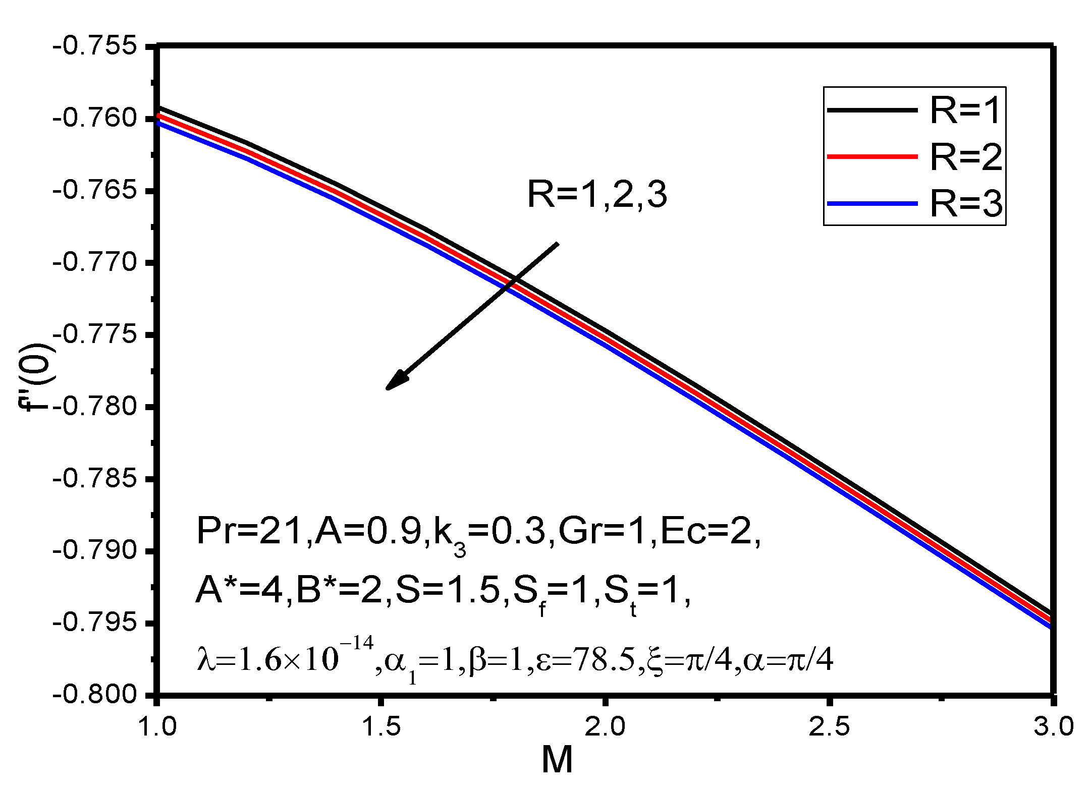 Appliedmath 01 00004 g032