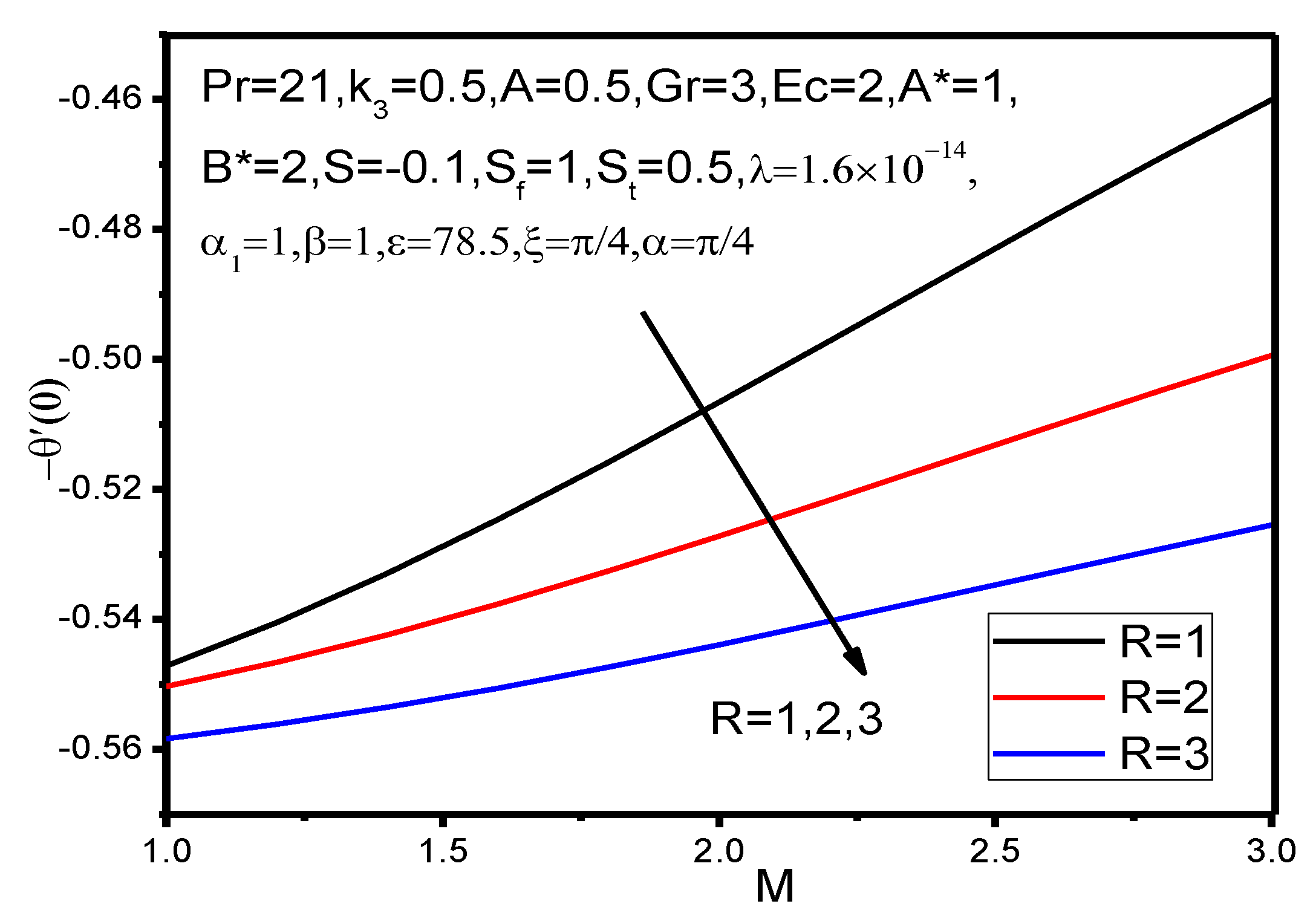 Appliedmath 01 00004 g033