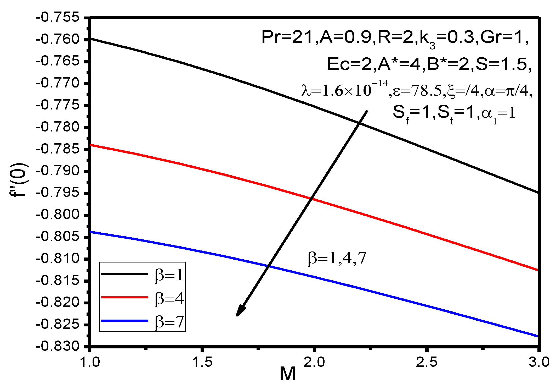 Appliedmath 01 00004 g034