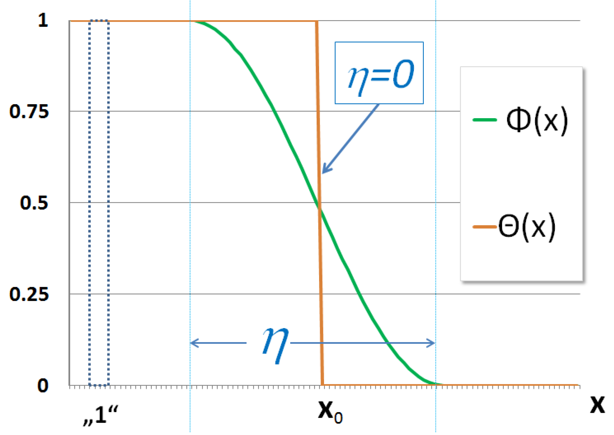 Appliedmath 02 00004 g003 Appliedmath 02 00004 g003
