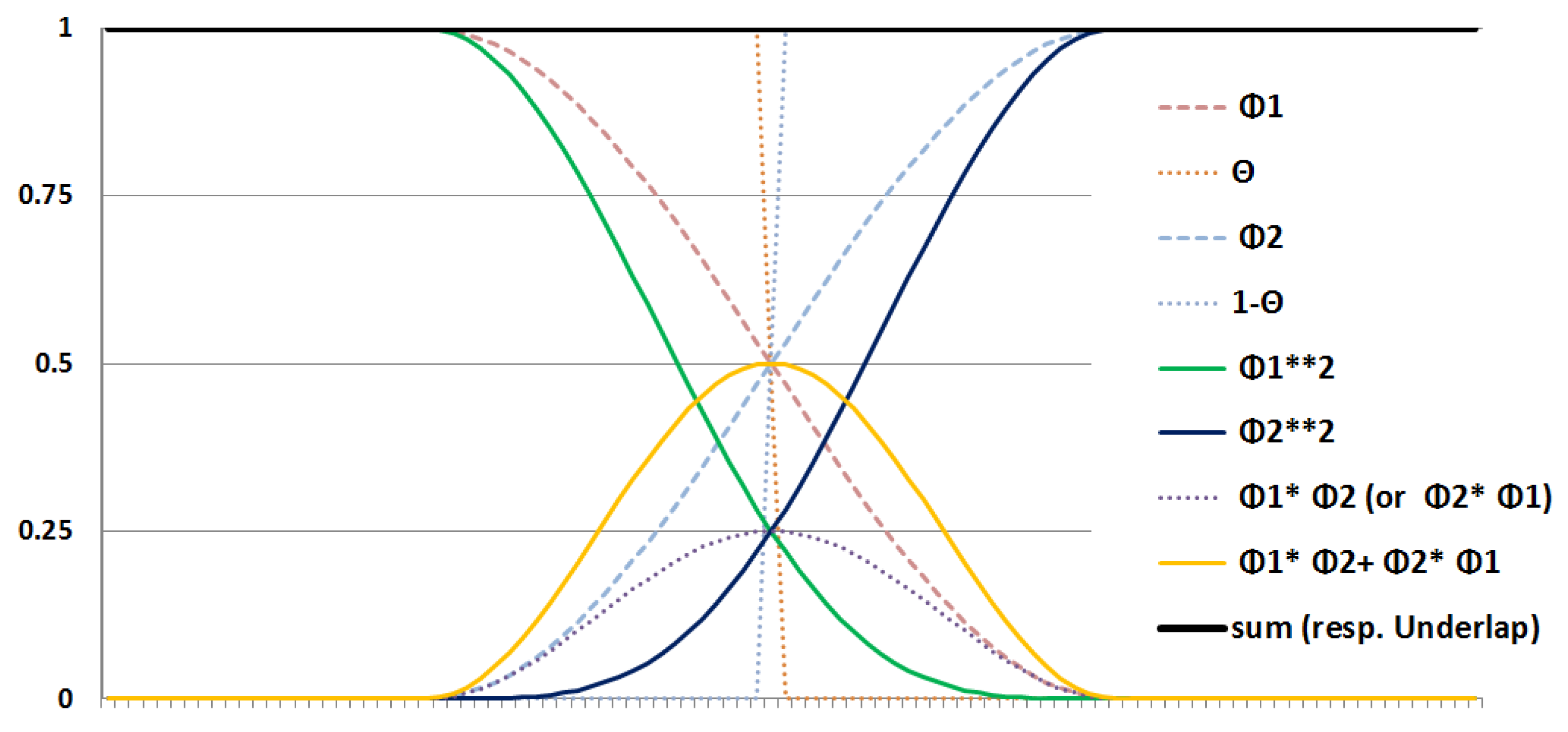 Appliedmath 02 00004 g004 Appliedmath 02 00004 g004