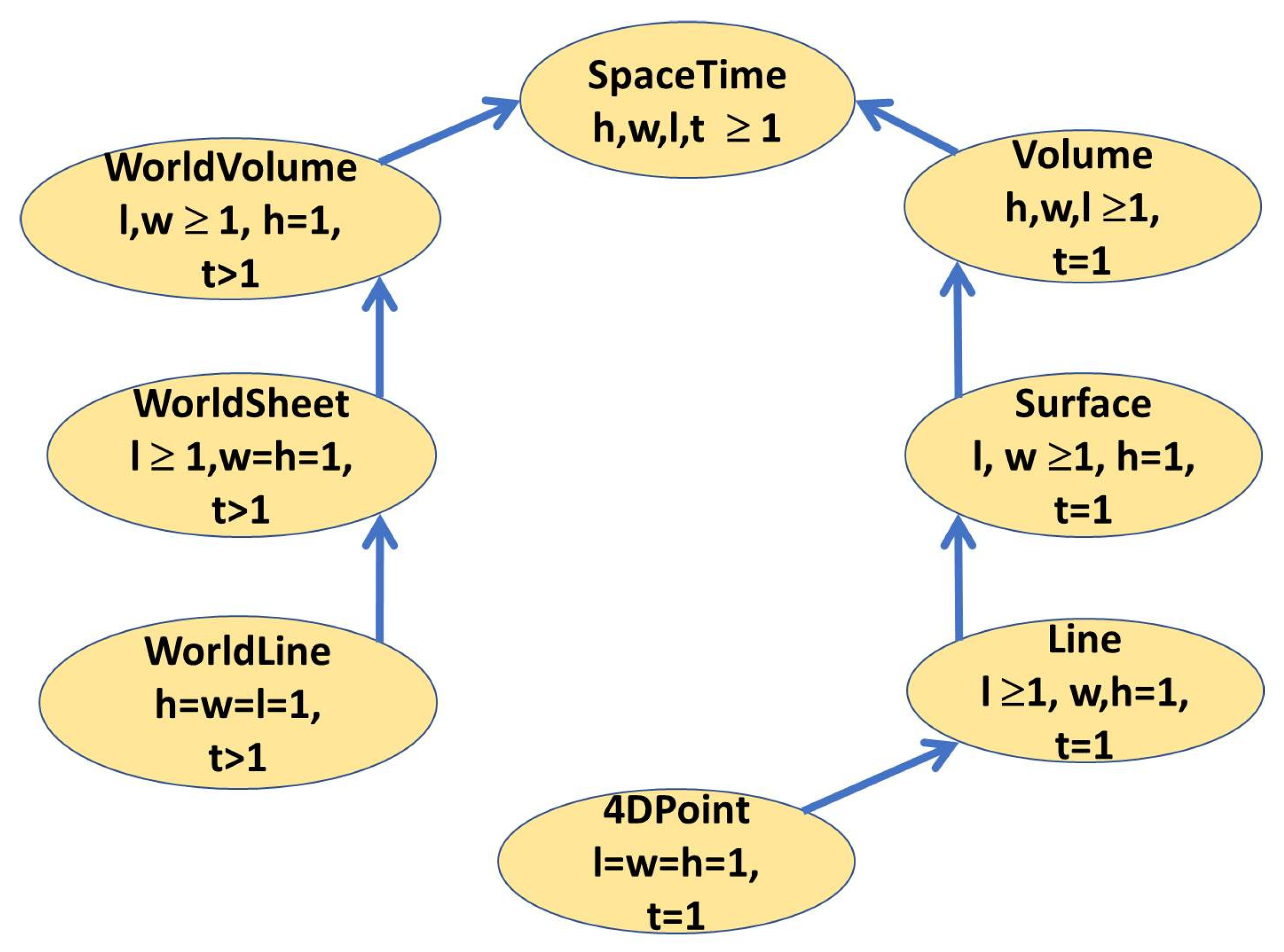 Appliedmath 02 00004 g0a1 Appliedmath 02 00004 g0a1