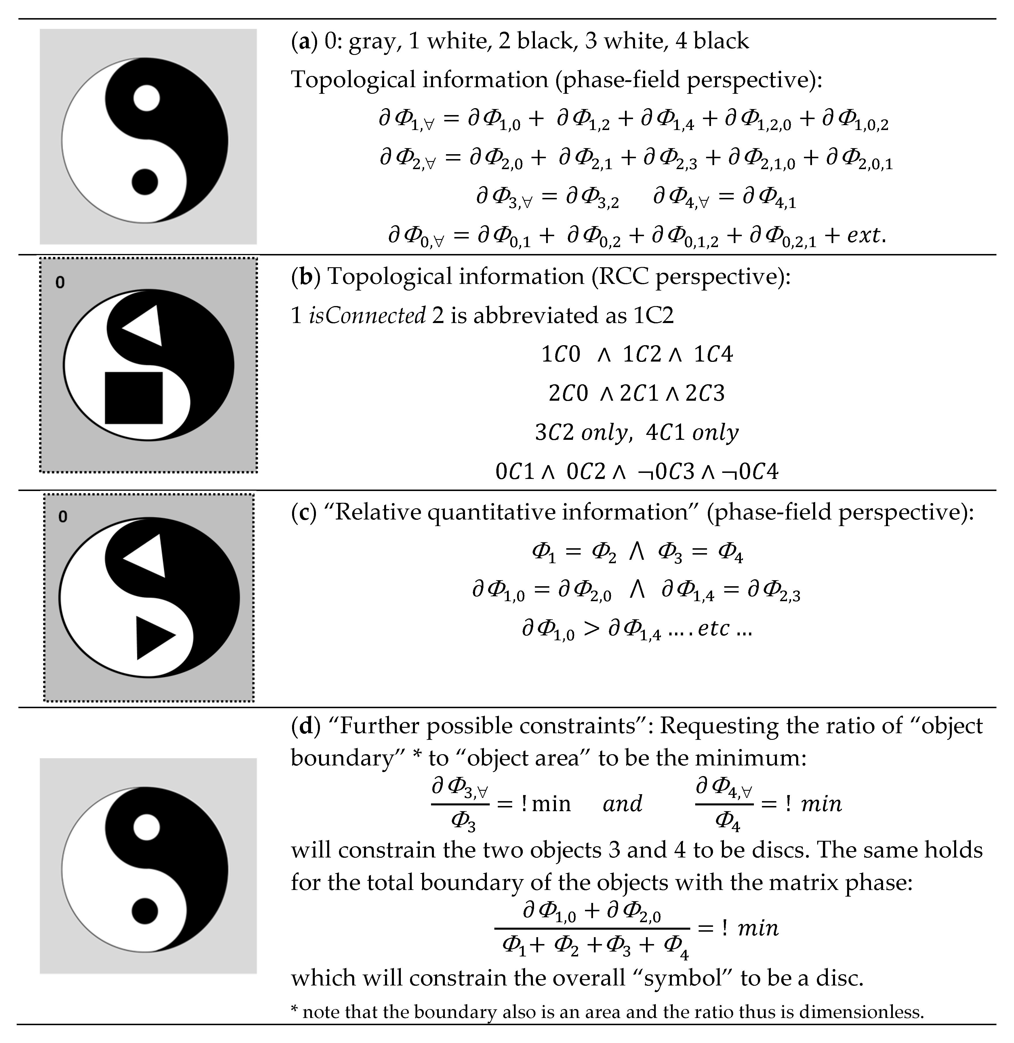 Appliedmath 02 00004 g0a6 Appliedmath 02 00004 g0a6