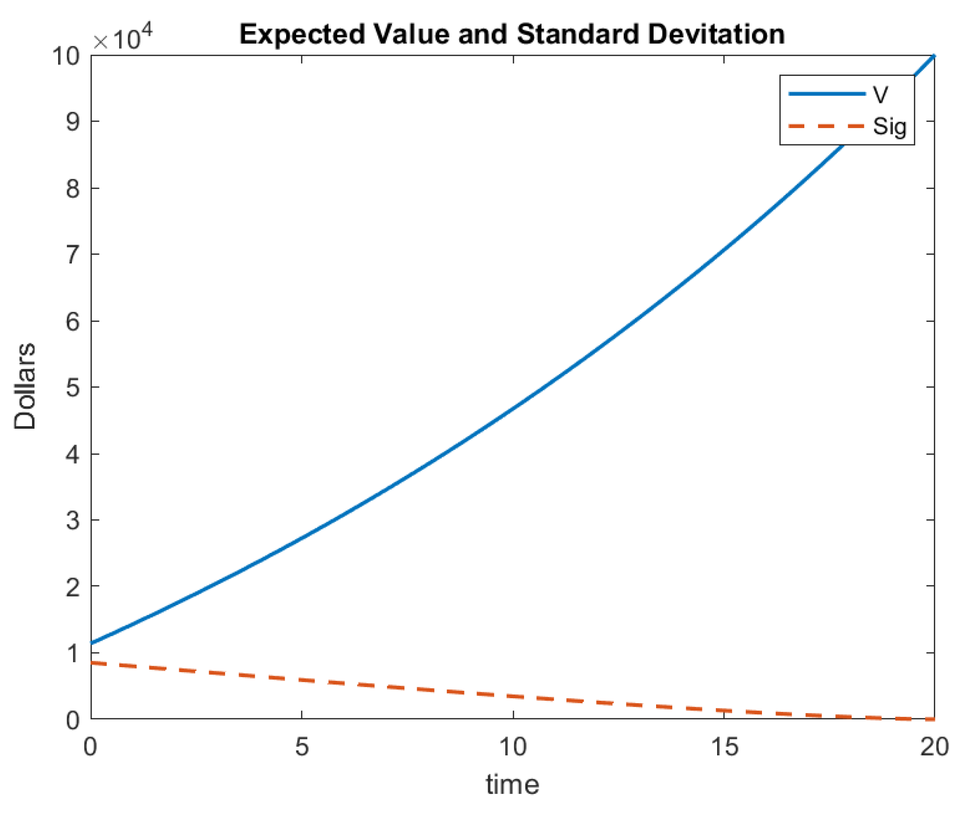 Appliedmath 02 00006 g001
