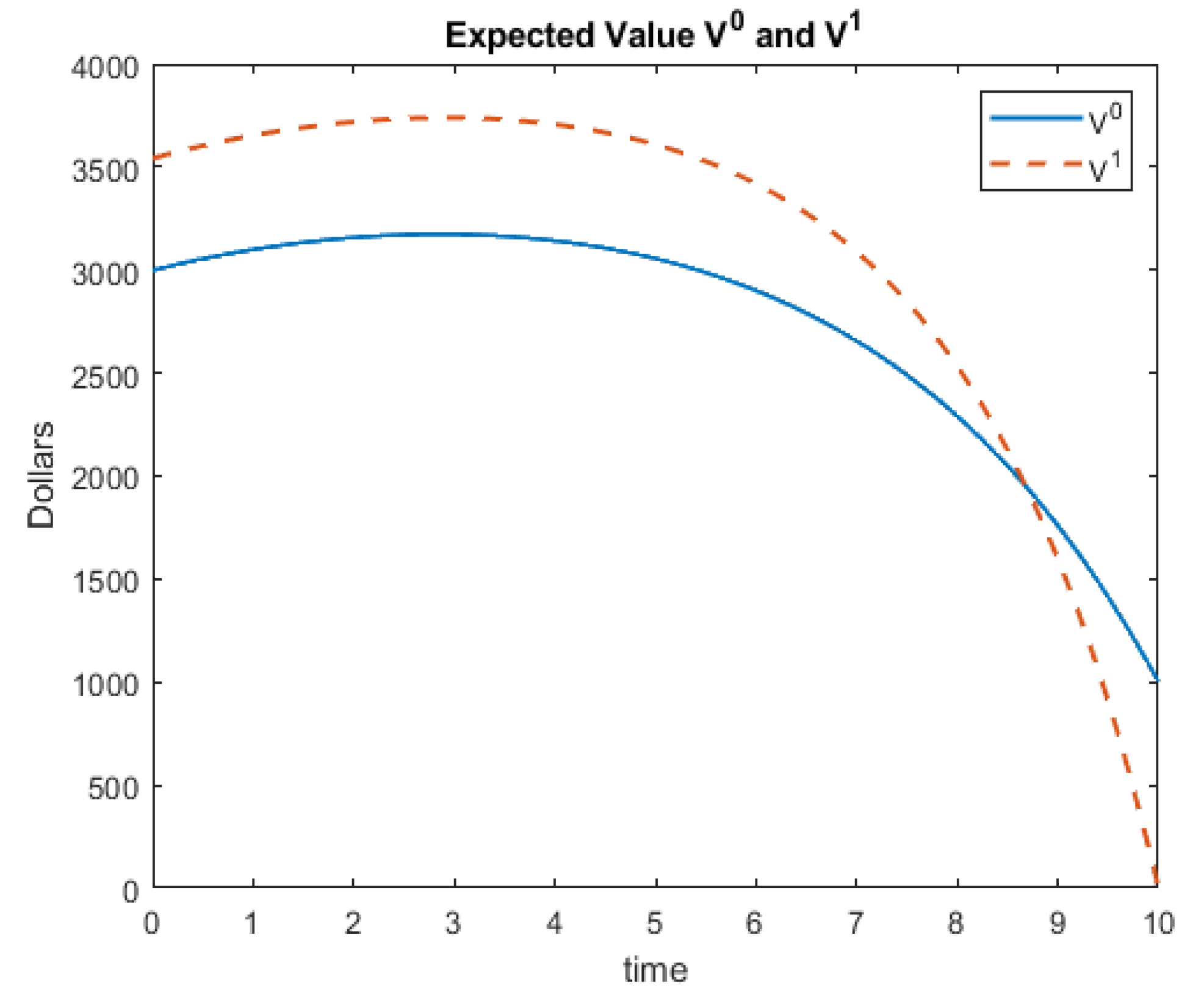 Appliedmath 02 00006 g003