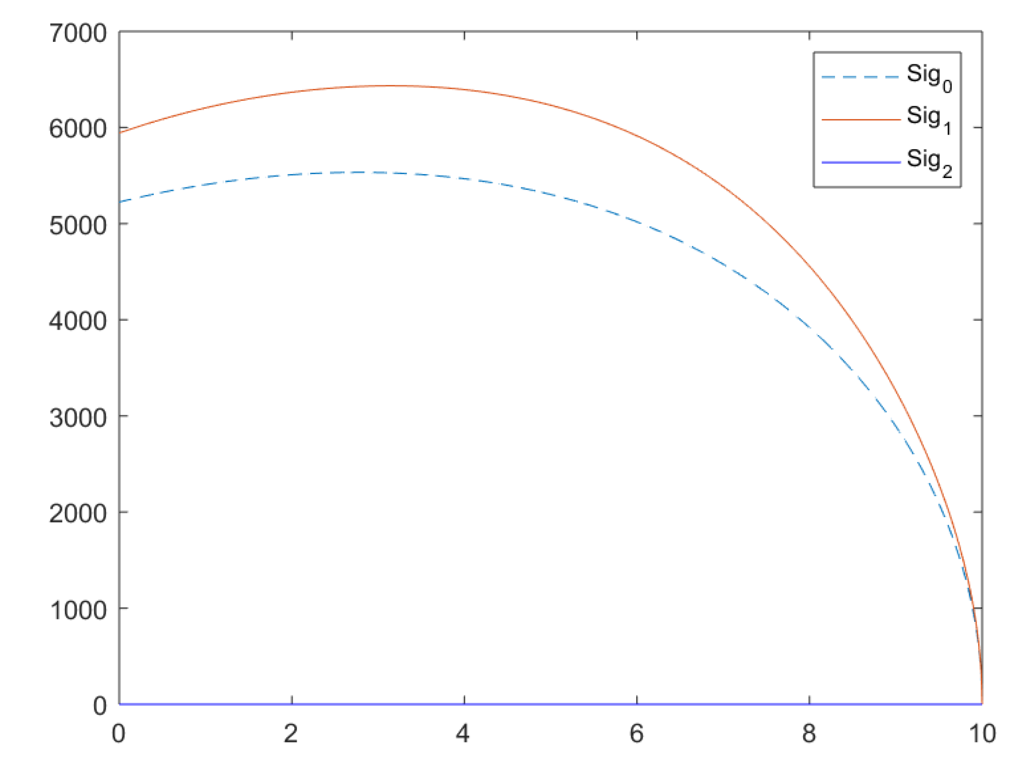 Appliedmath 02 00006 g004