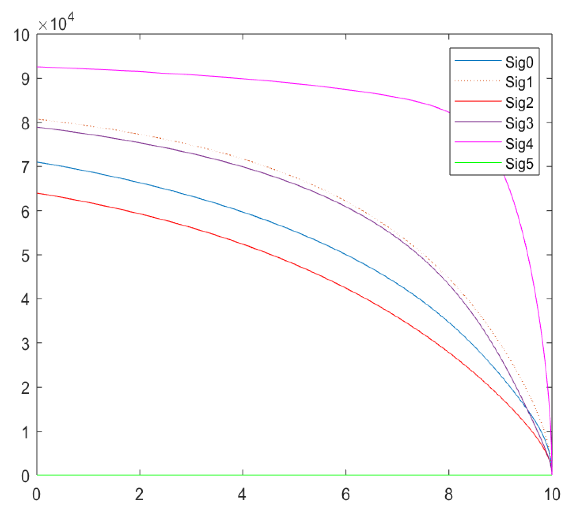 Appliedmath 02 00006 g007
