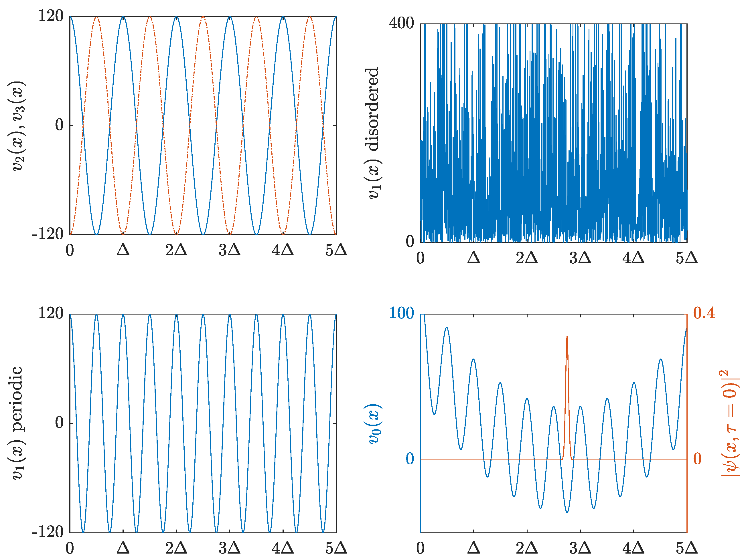 Appliedmath 02 00008 g001