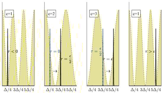 Appliedmath 02 00008 g002